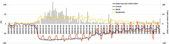 Energies 14 04513 g0a5