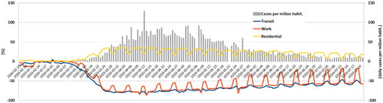 Energies 14 04513 g0a6
