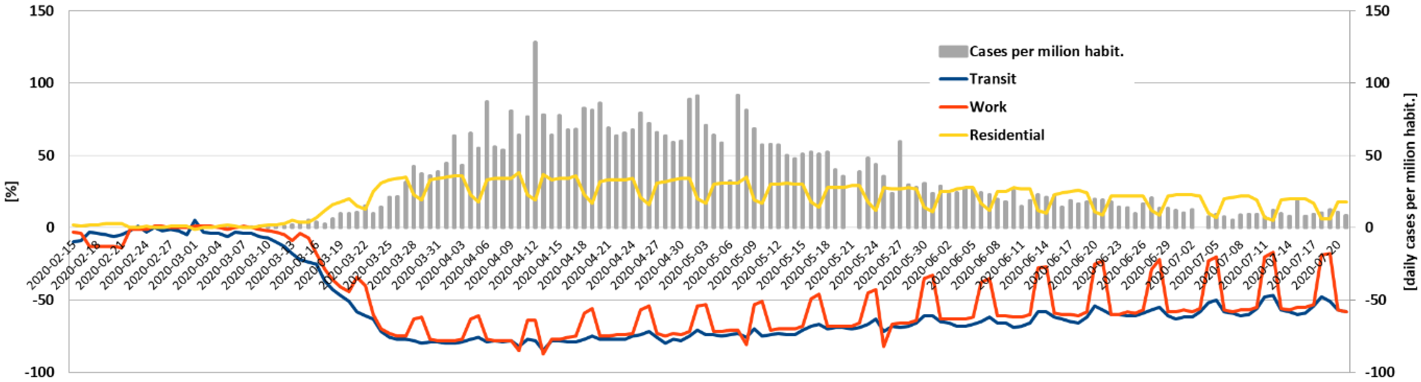 Energies 14 04513 g0a6