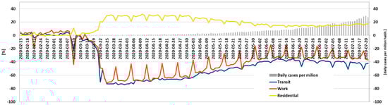 Energies 14 04513 g0a7