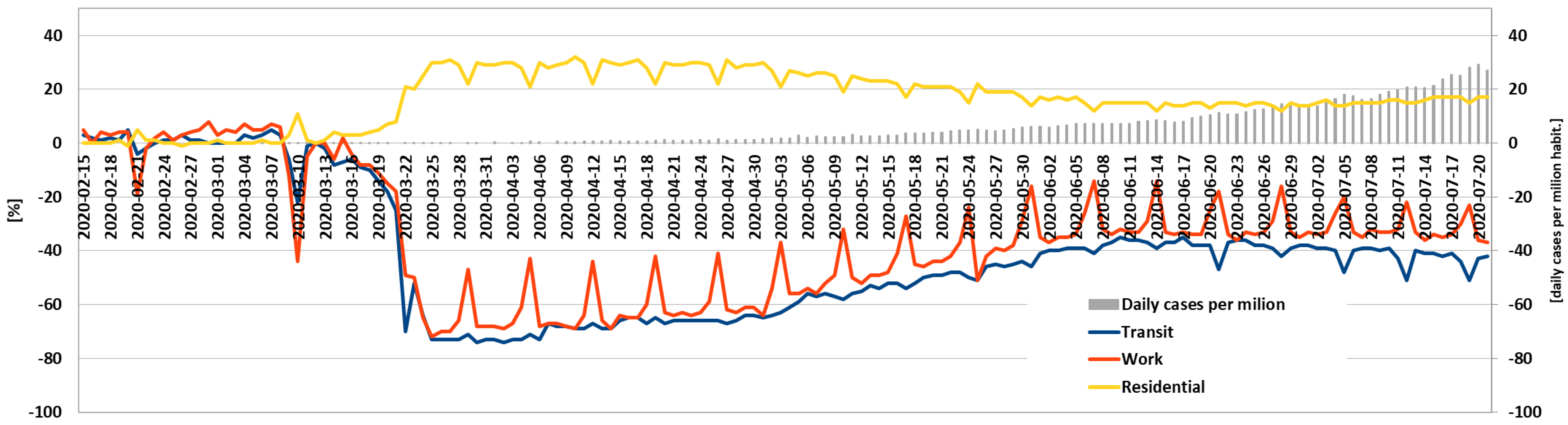 Energies 14 04513 g0a7