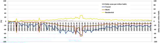 Energies 14 04513 g0a8