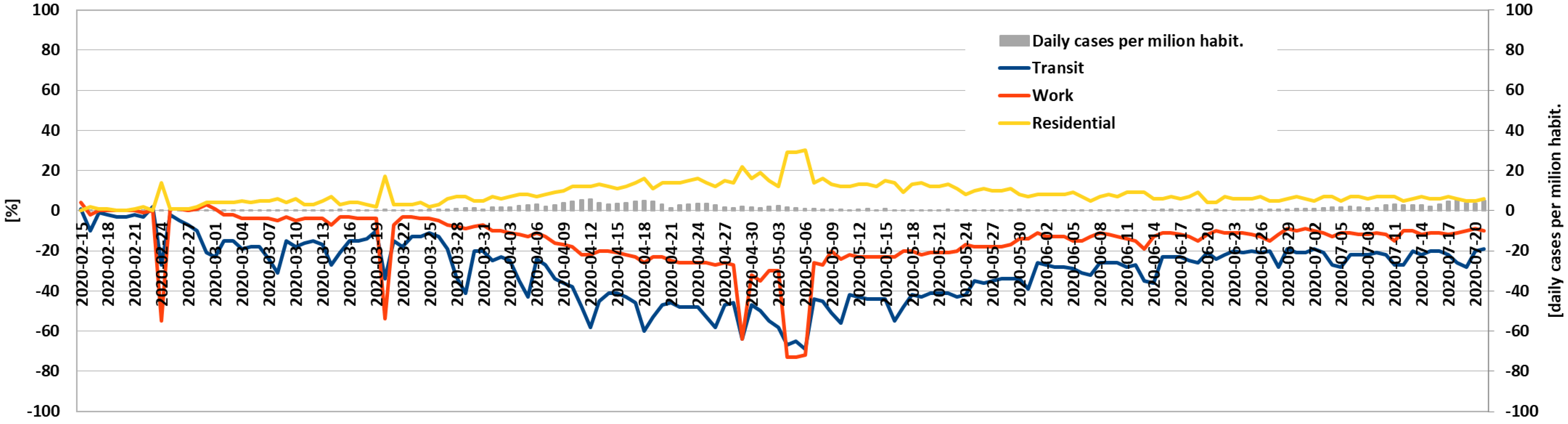 Energies 14 04513 g0a8