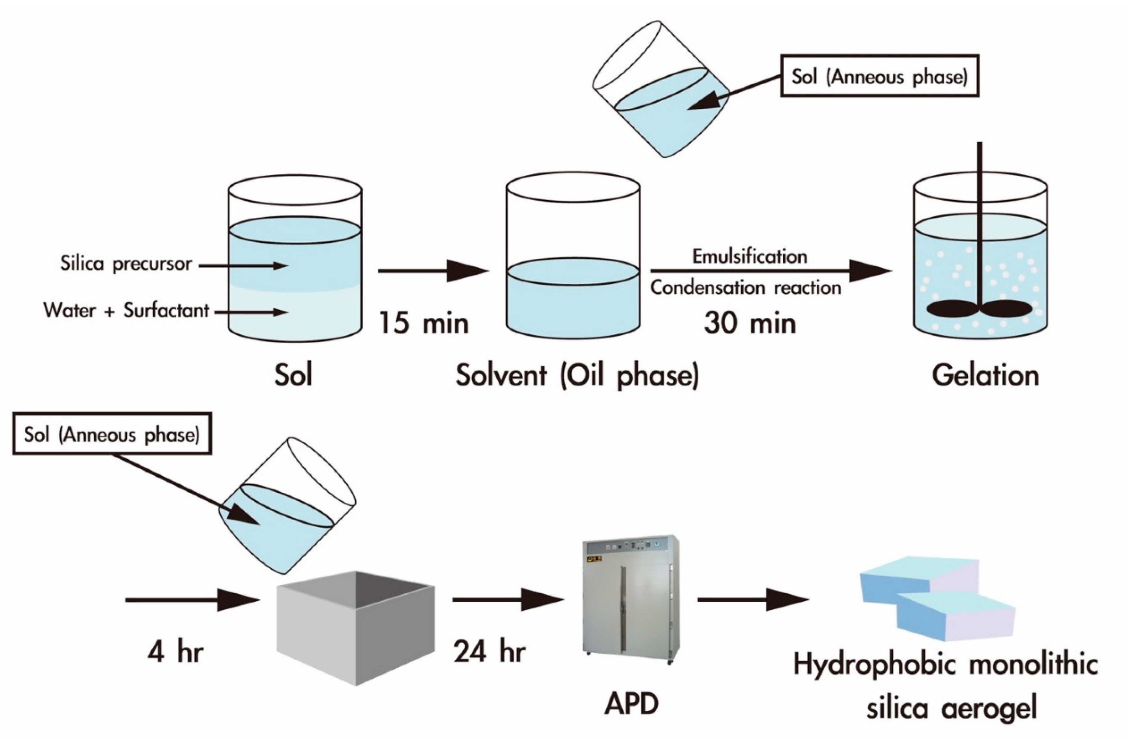 Energies 14 04518 g001
