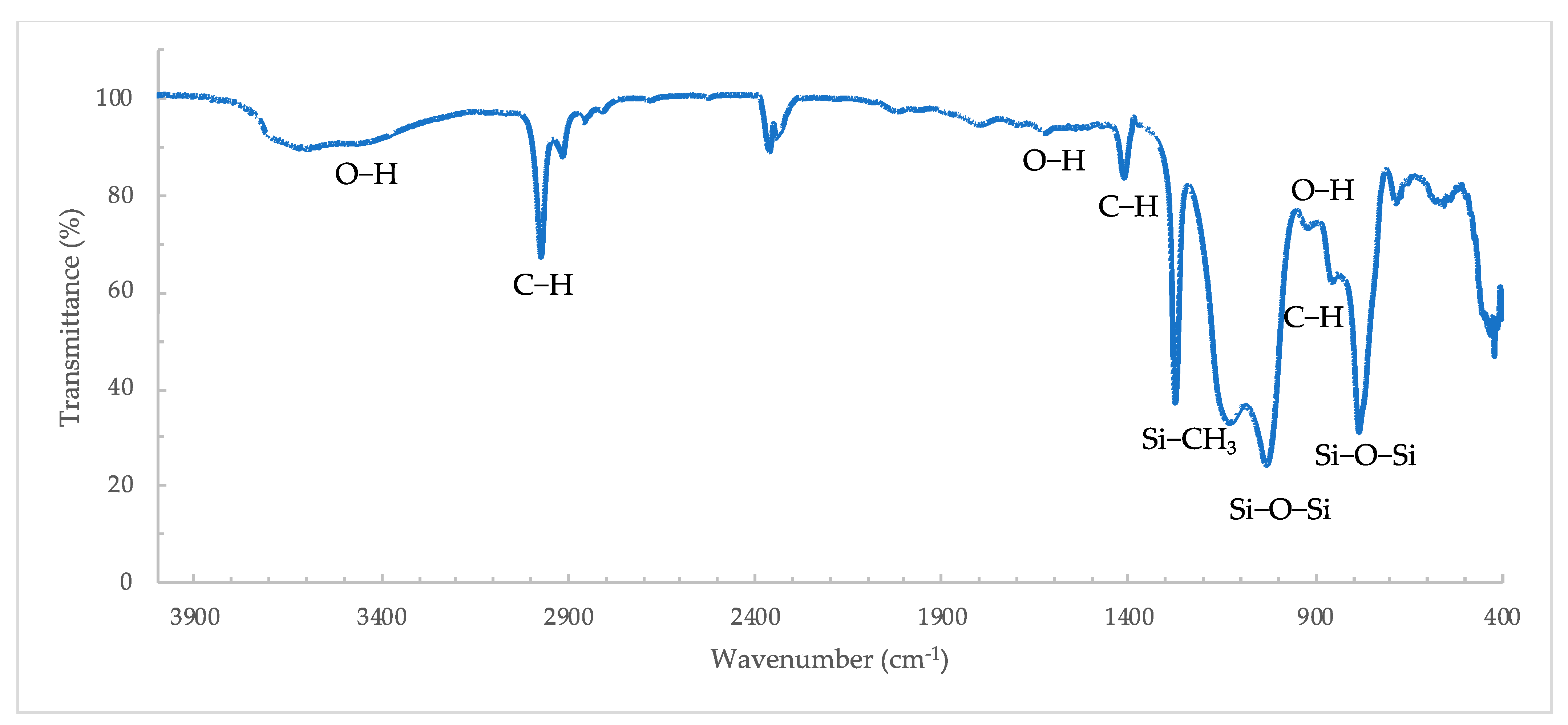 Energies 14 04518 g003