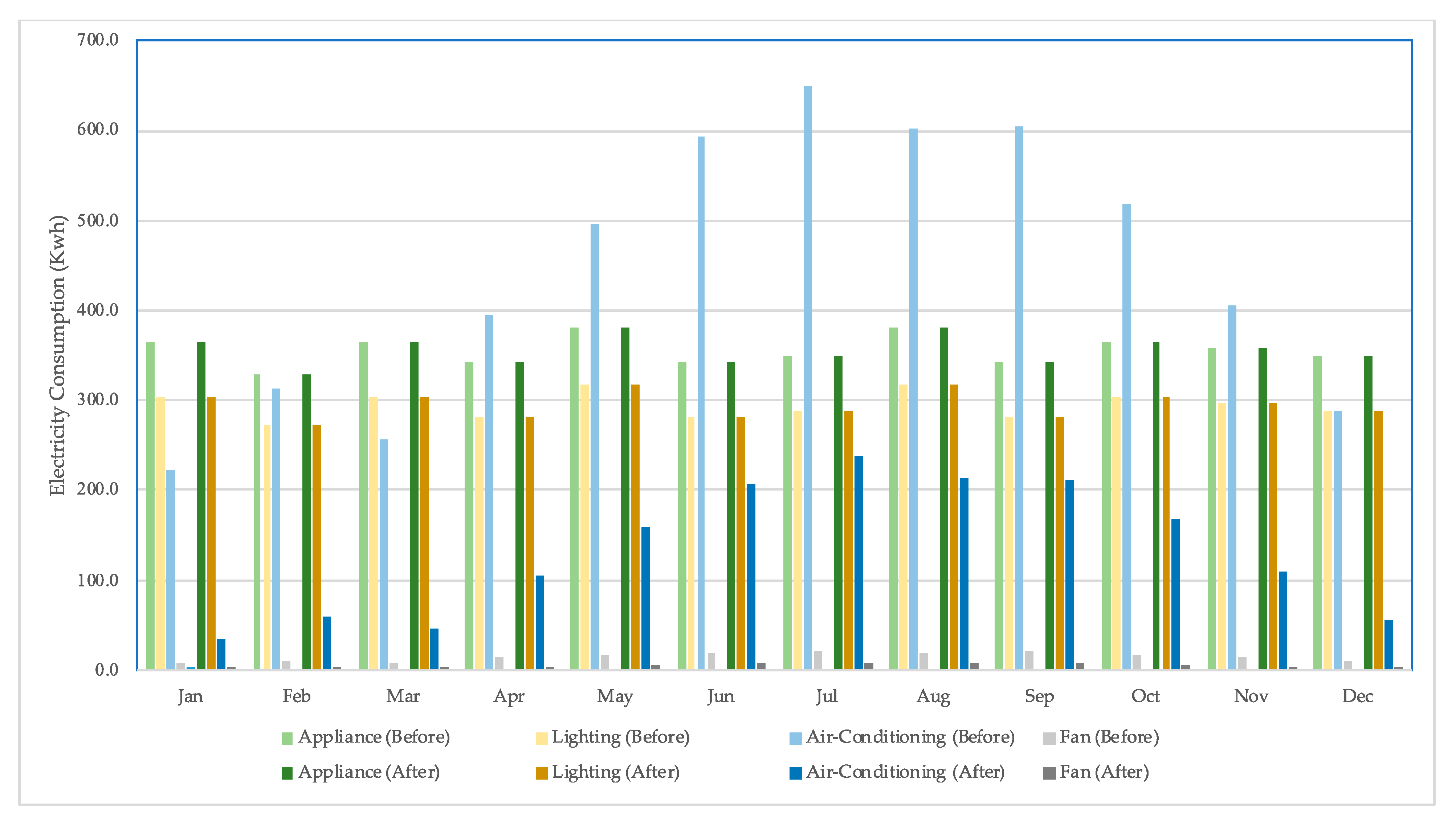 Energies 14 04518 g011
