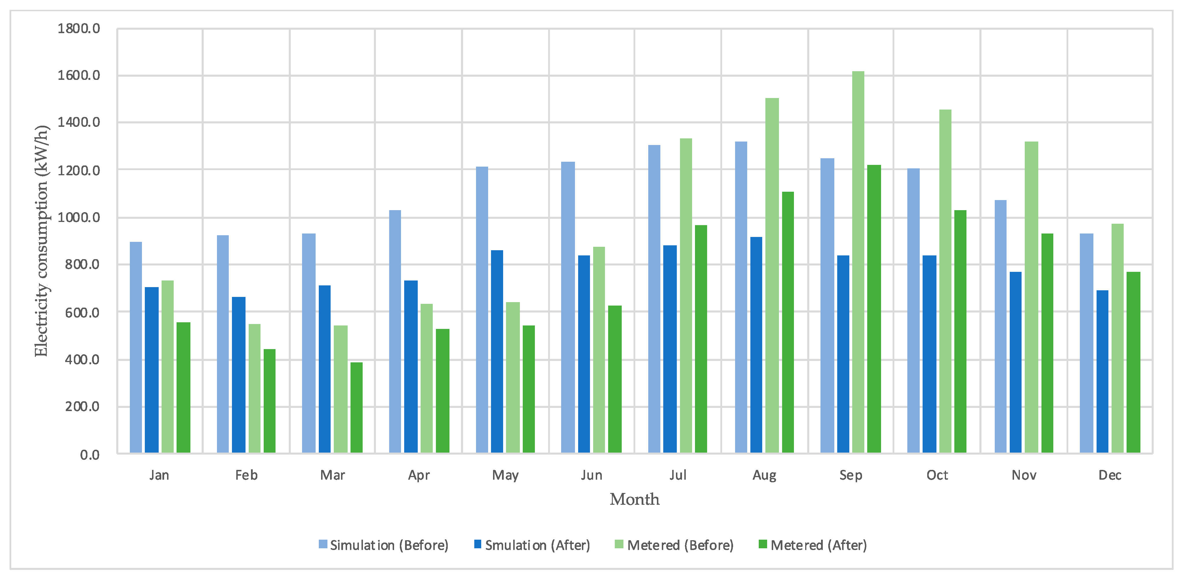 Energies 14 04518 g012