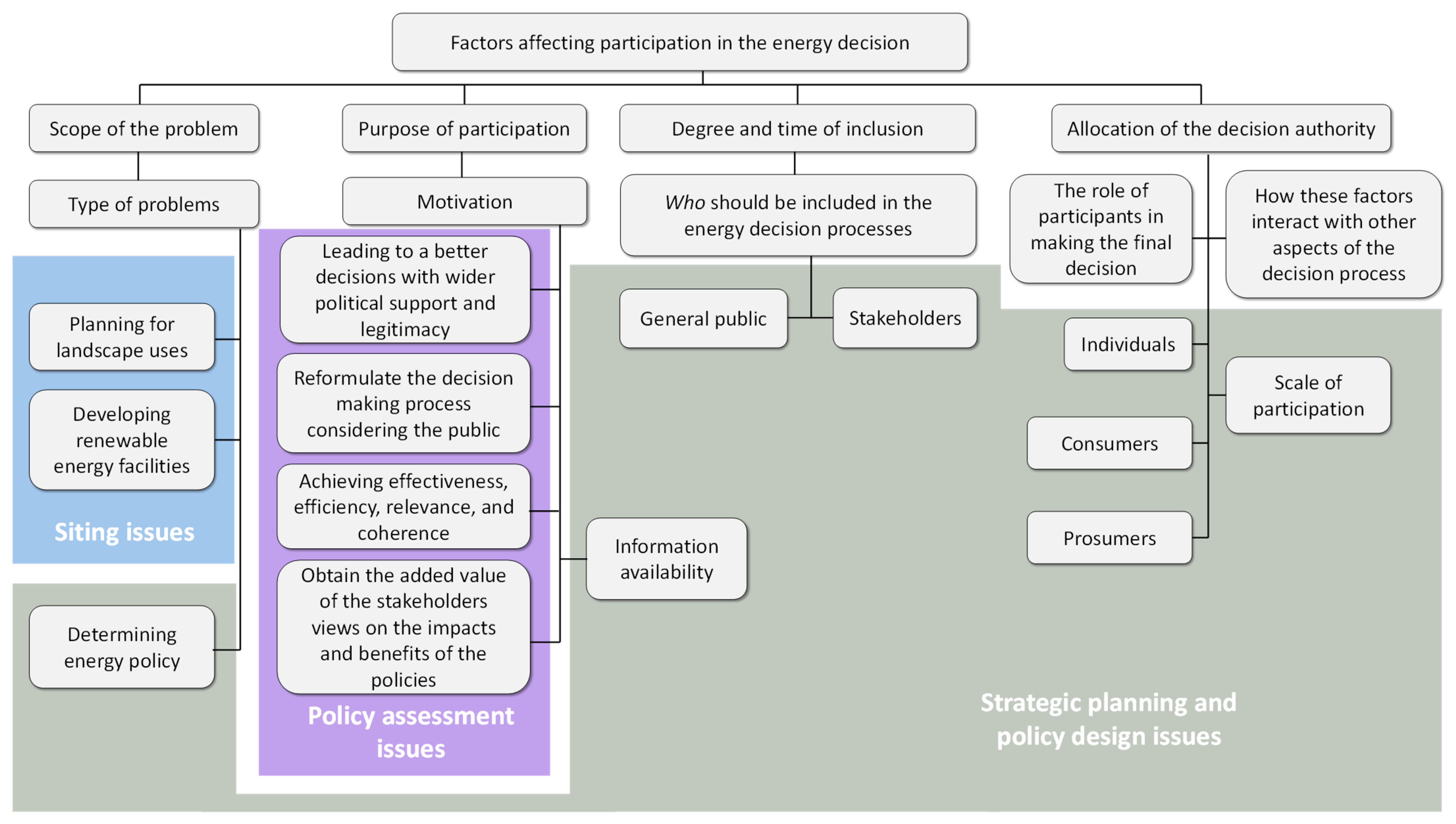 Energies 14 04521 g001