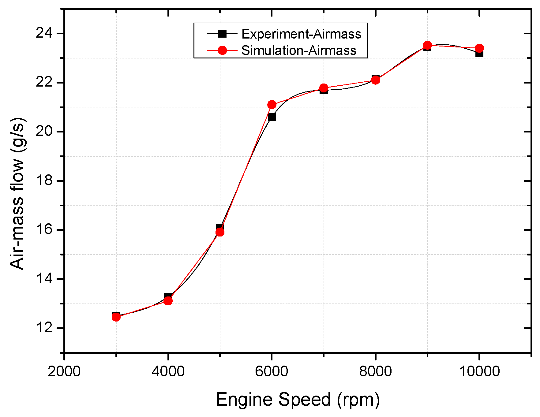 Energies 14 04523 g005