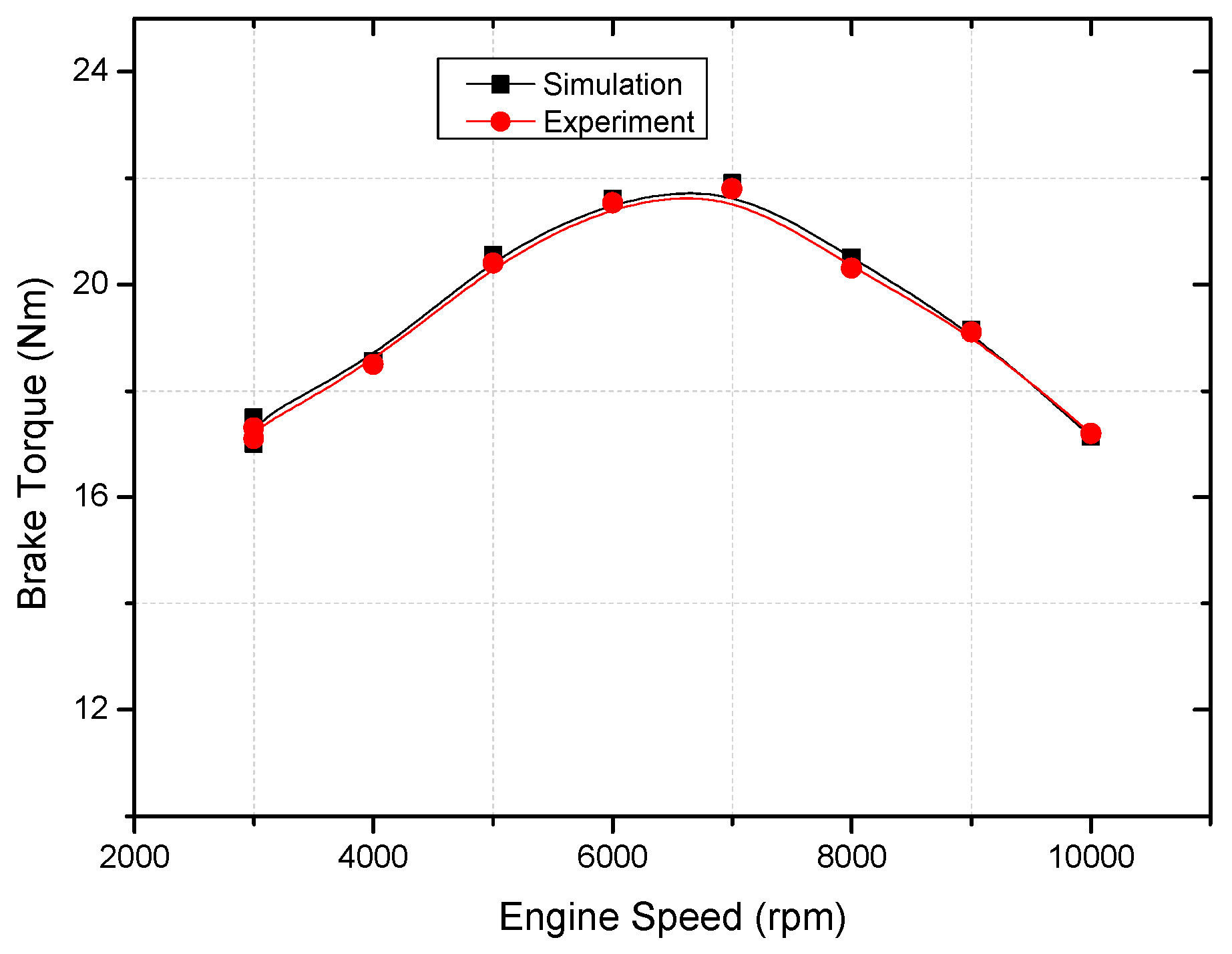 Energies 14 04523 g006