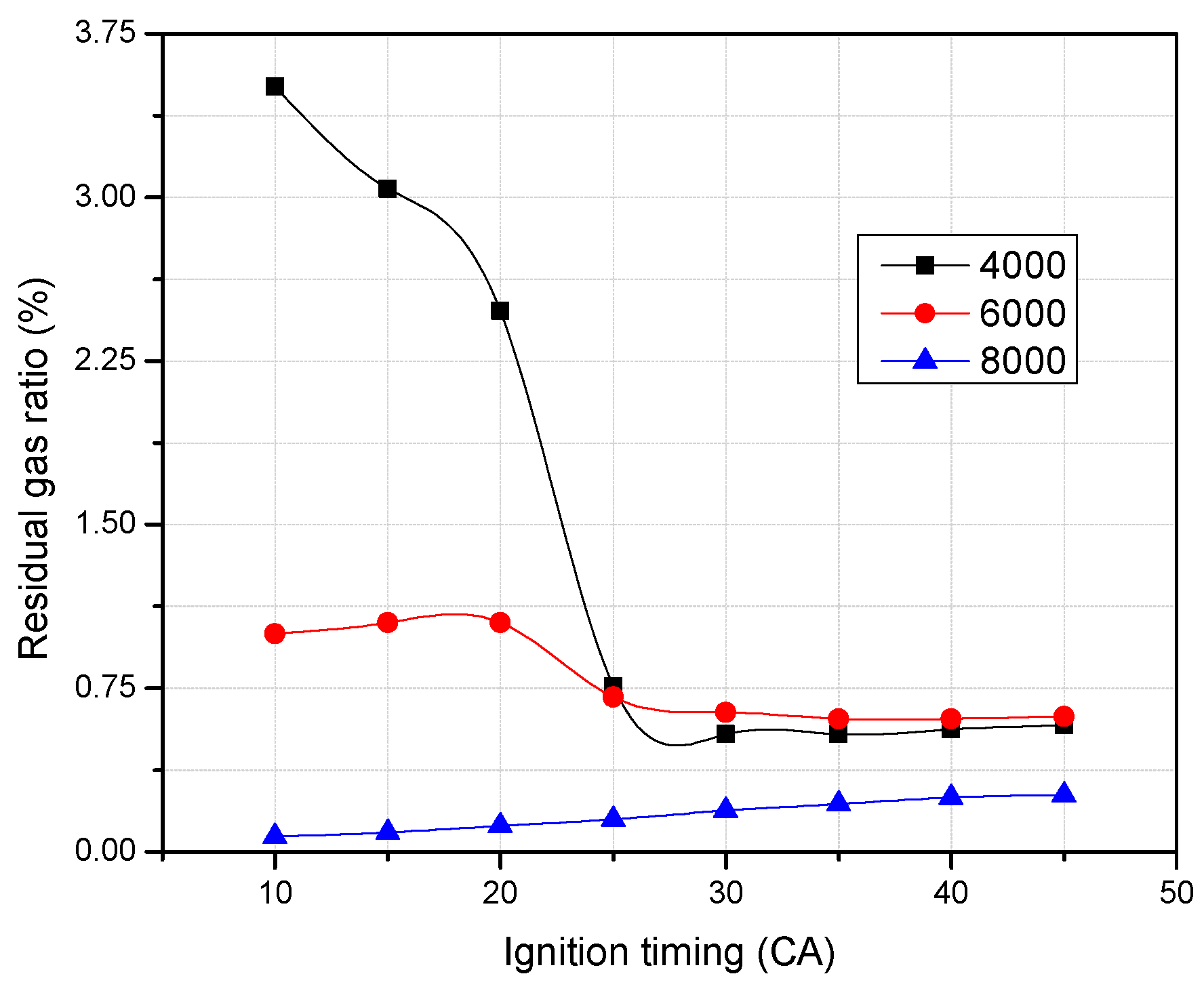 Energies 14 04523 g008
