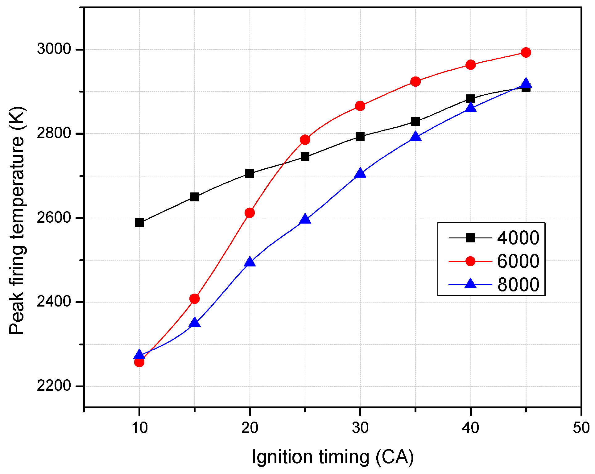 Energies 14 04523 g009