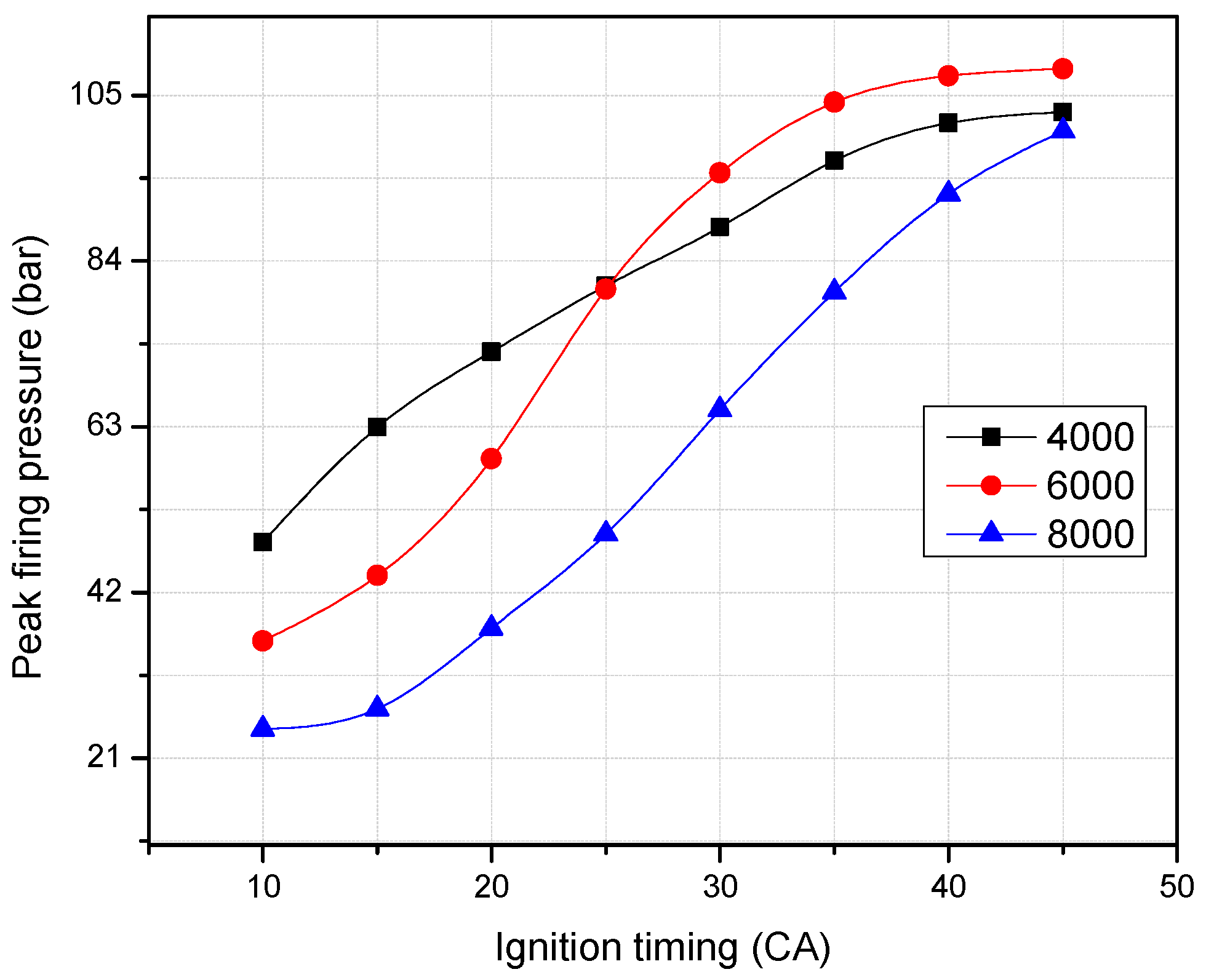 Energies 14 04523 g010