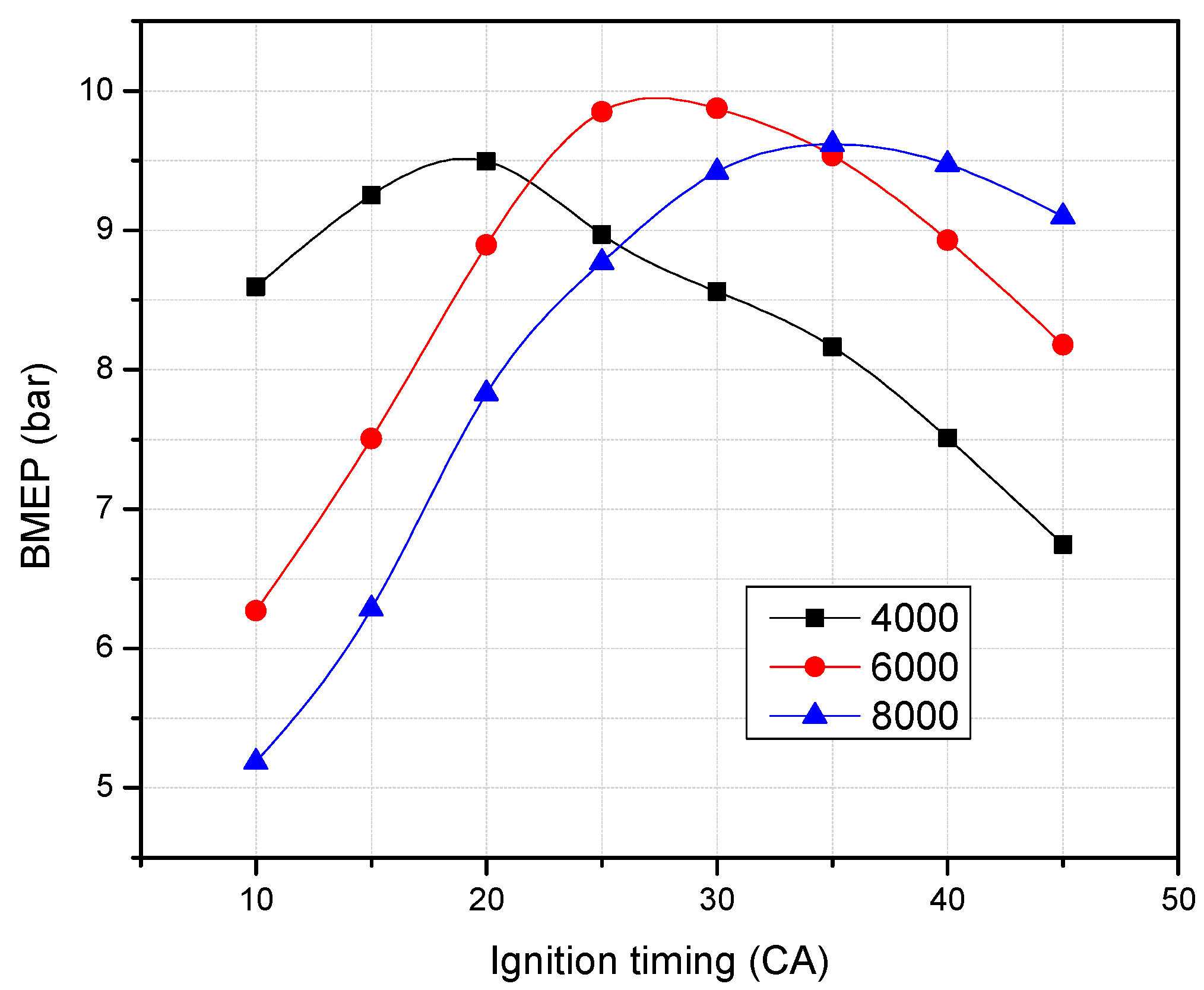 Energies 14 04523 g013