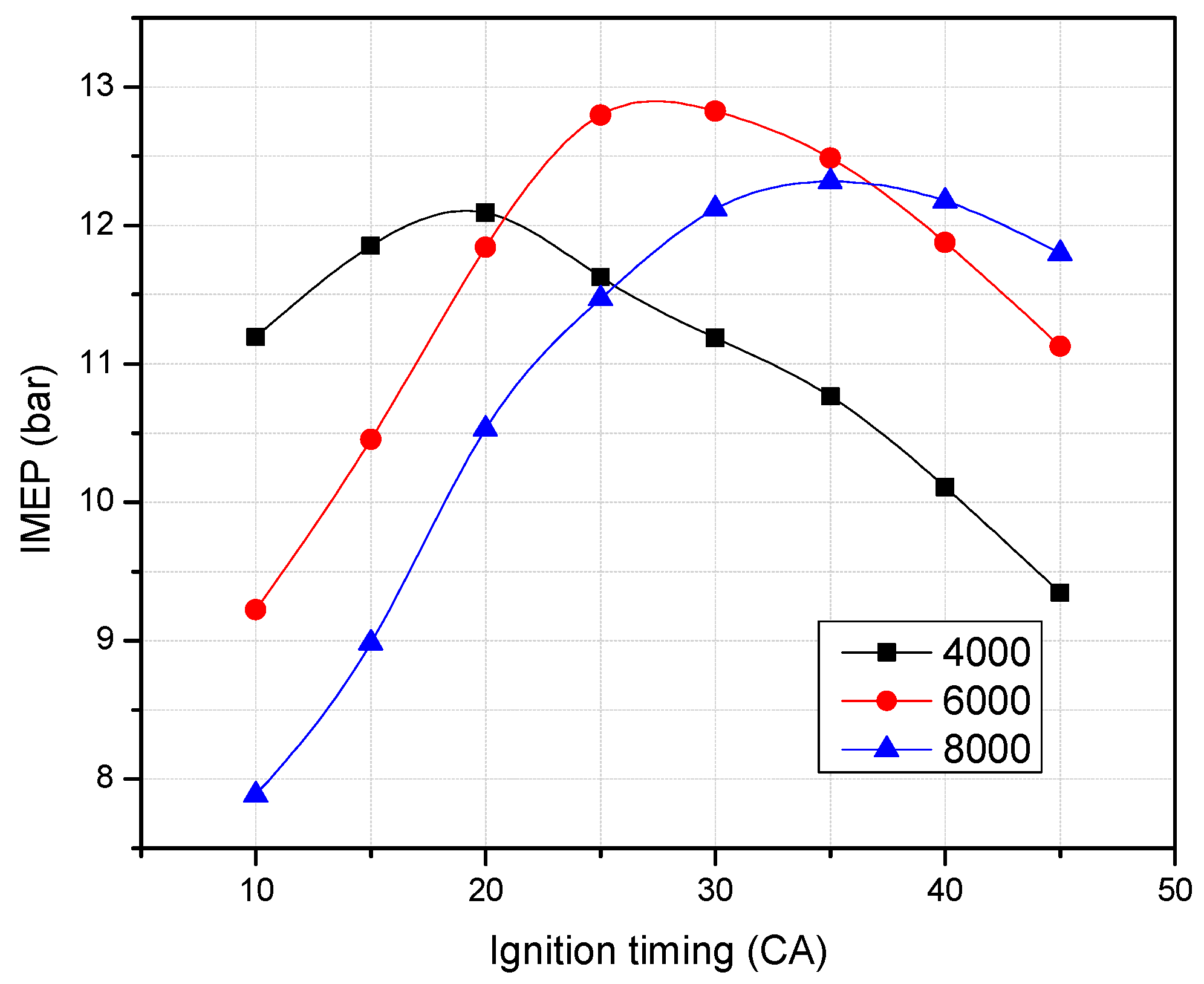 Energies 14 04523 g014