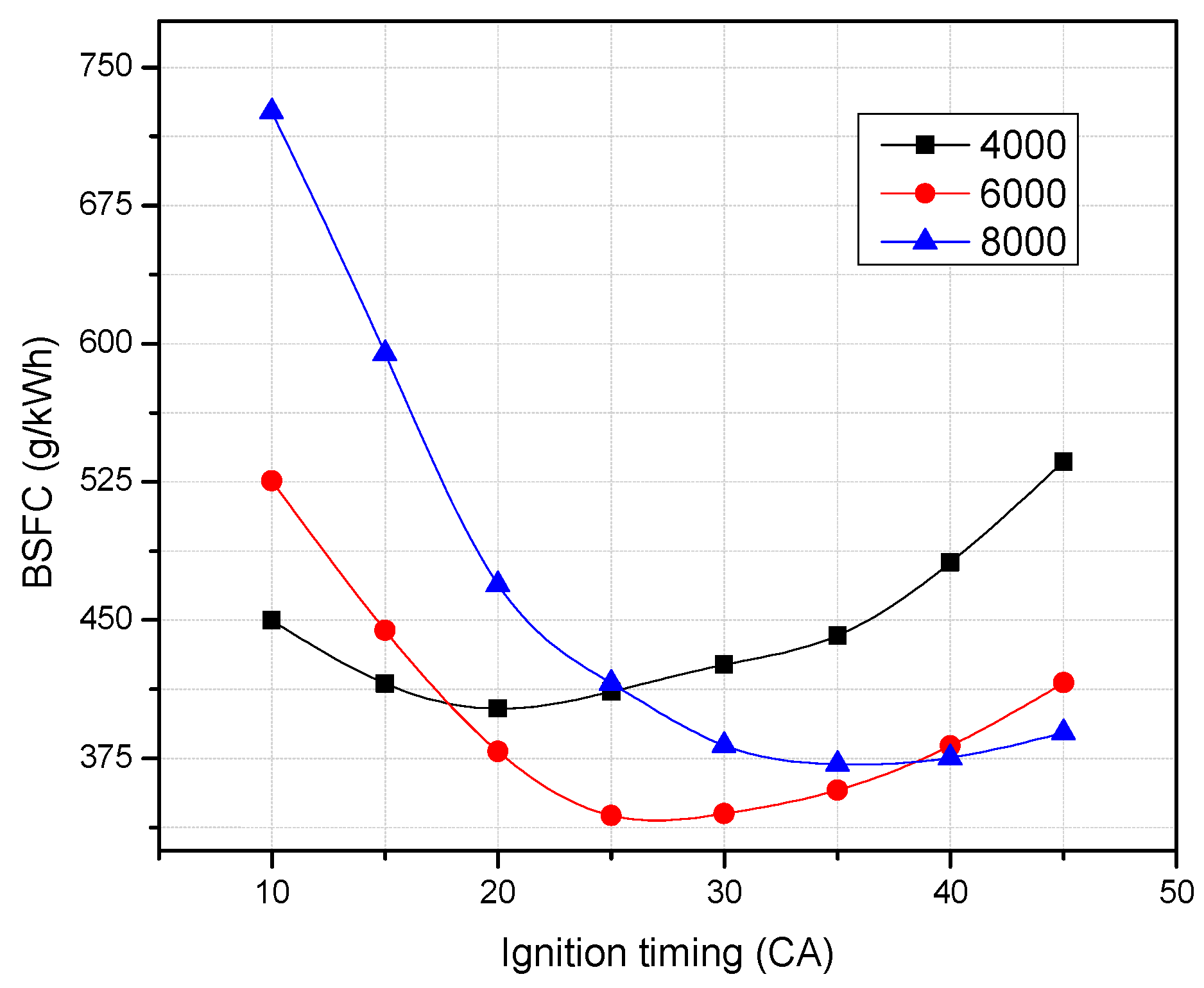 Energies 14 04523 g015