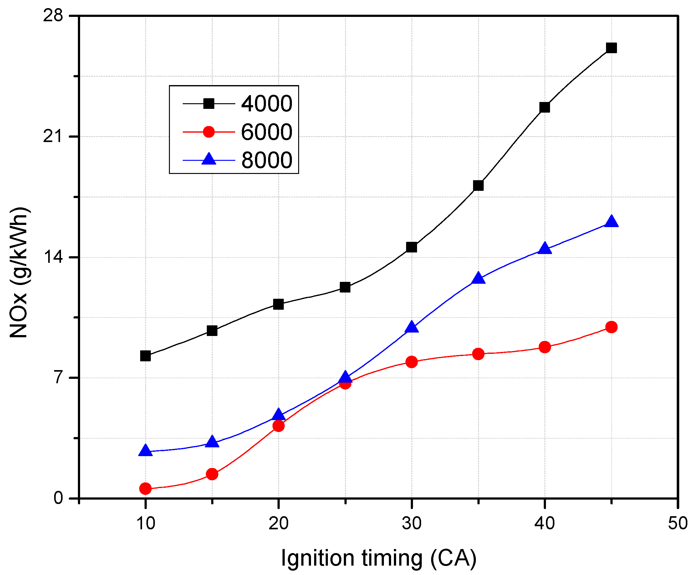 Energies 14 04523 g018