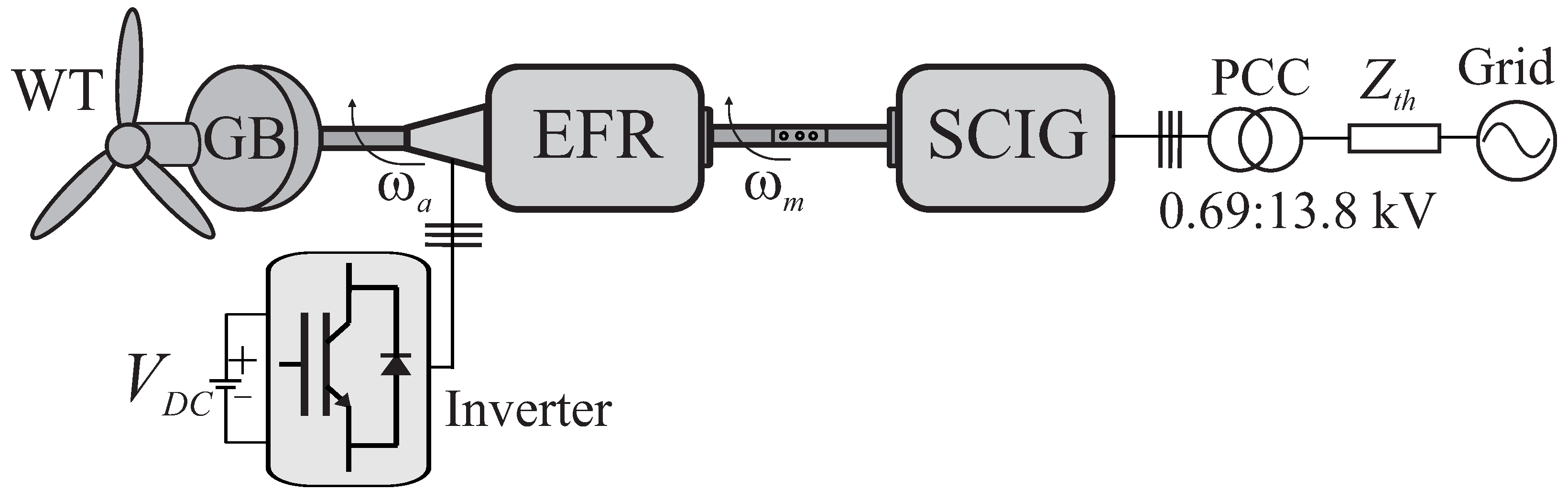Energies 14 04524 g001