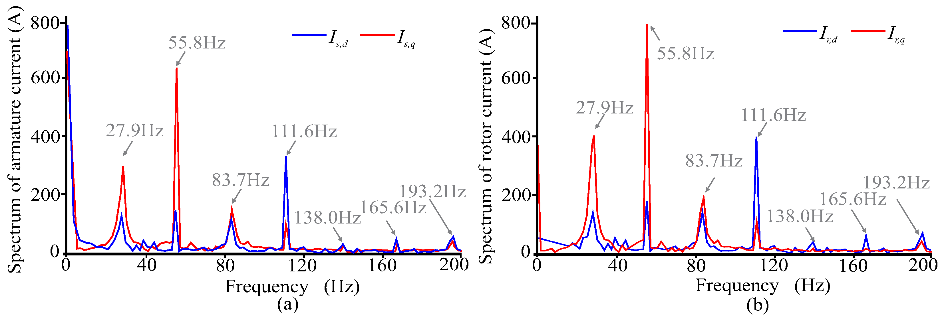 Energies 14 04524 g004