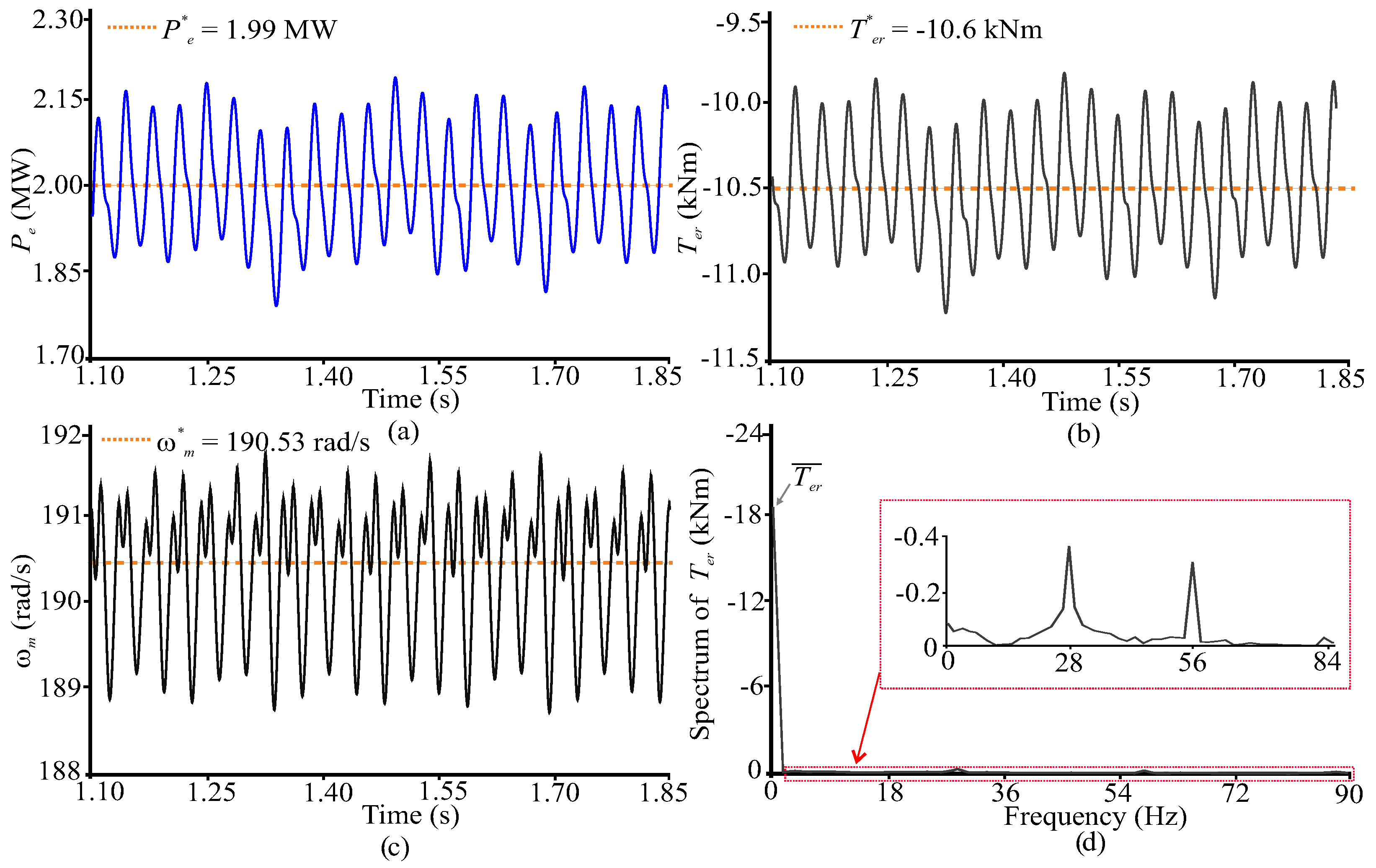 Energies 14 04524 g005