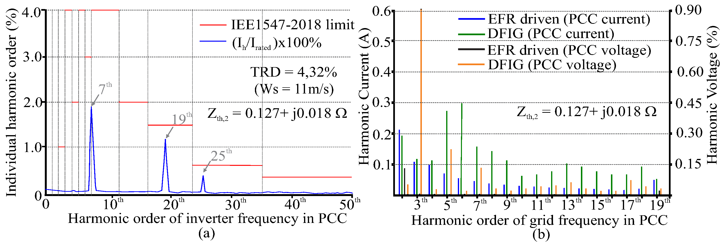 Energies 14 04524 g007
