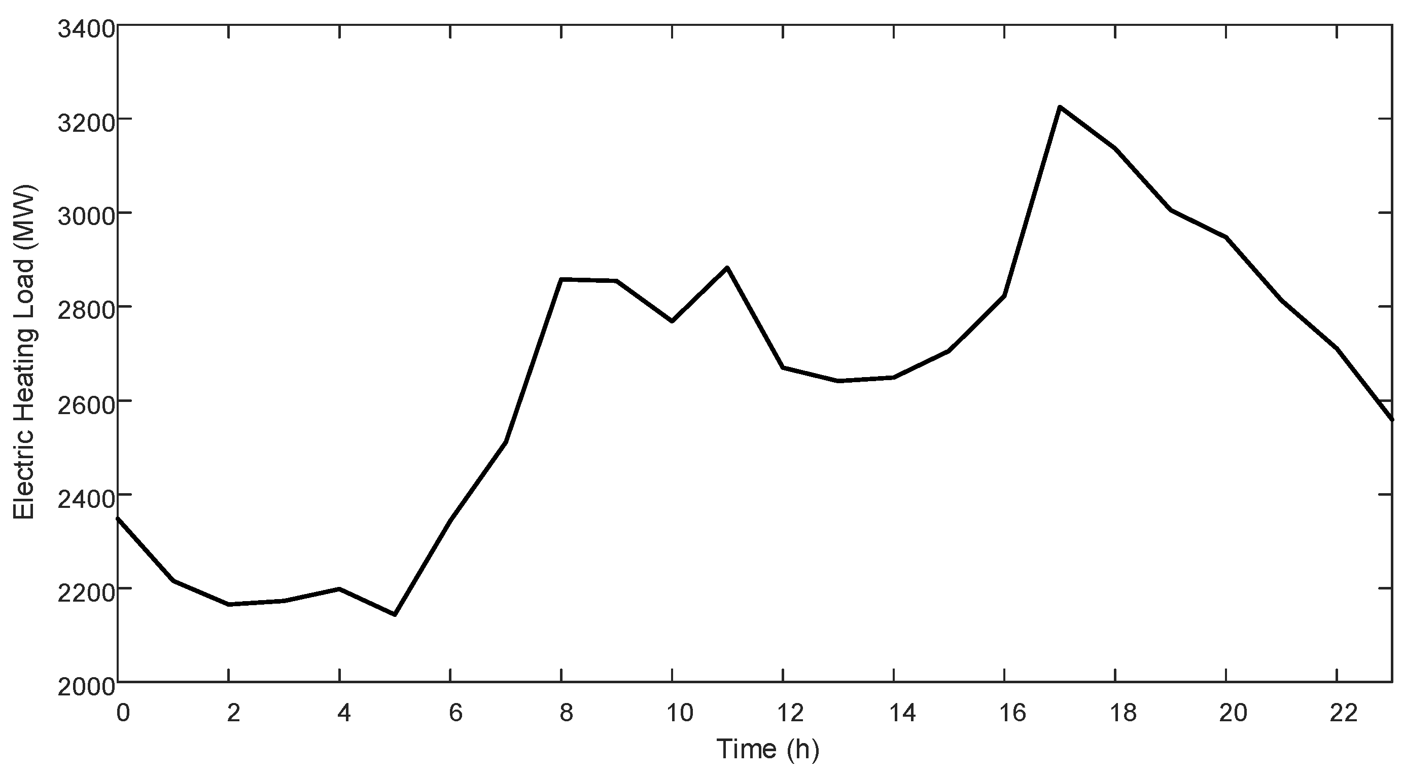 Energies 14 04525 g001