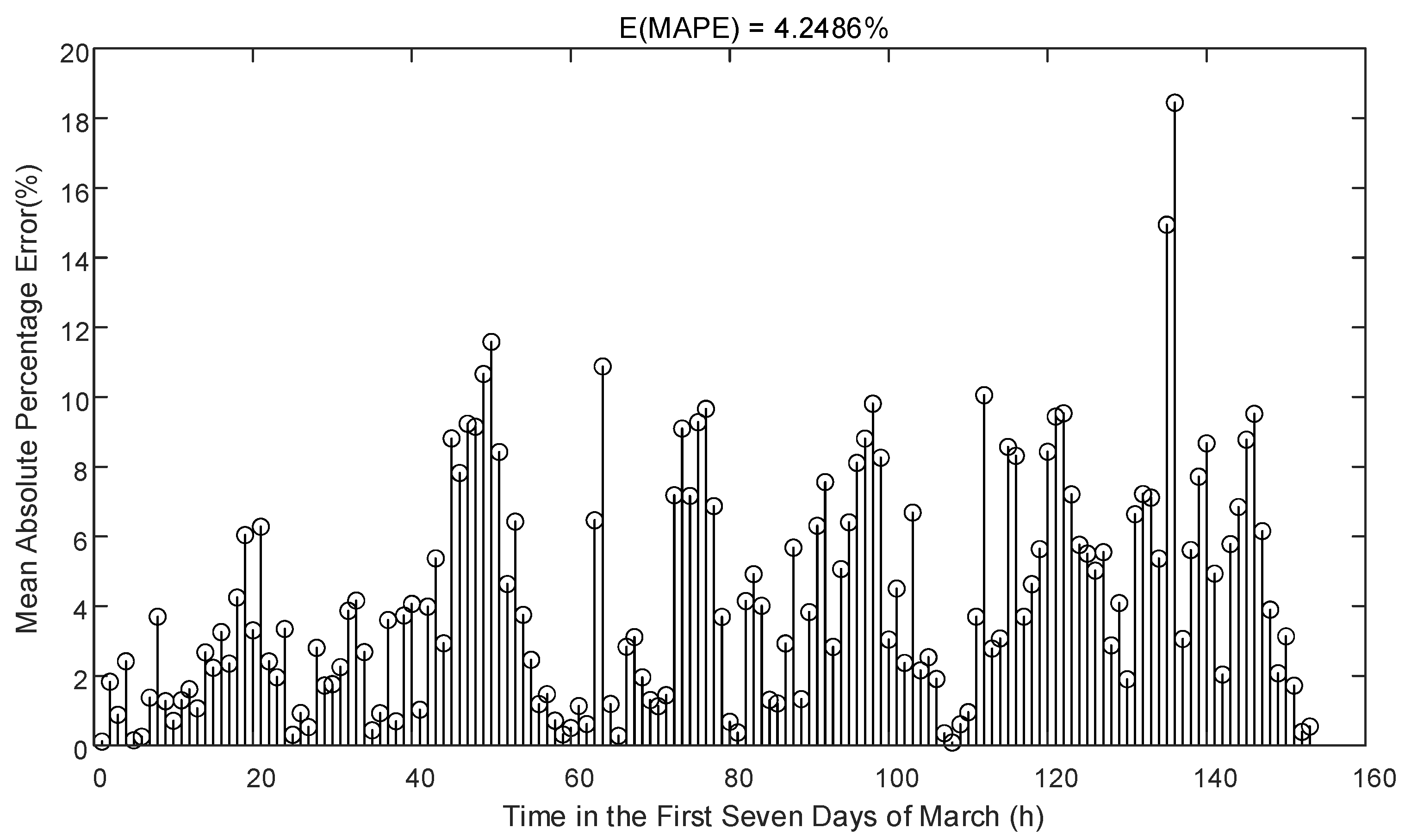 Energies 14 04525 g006