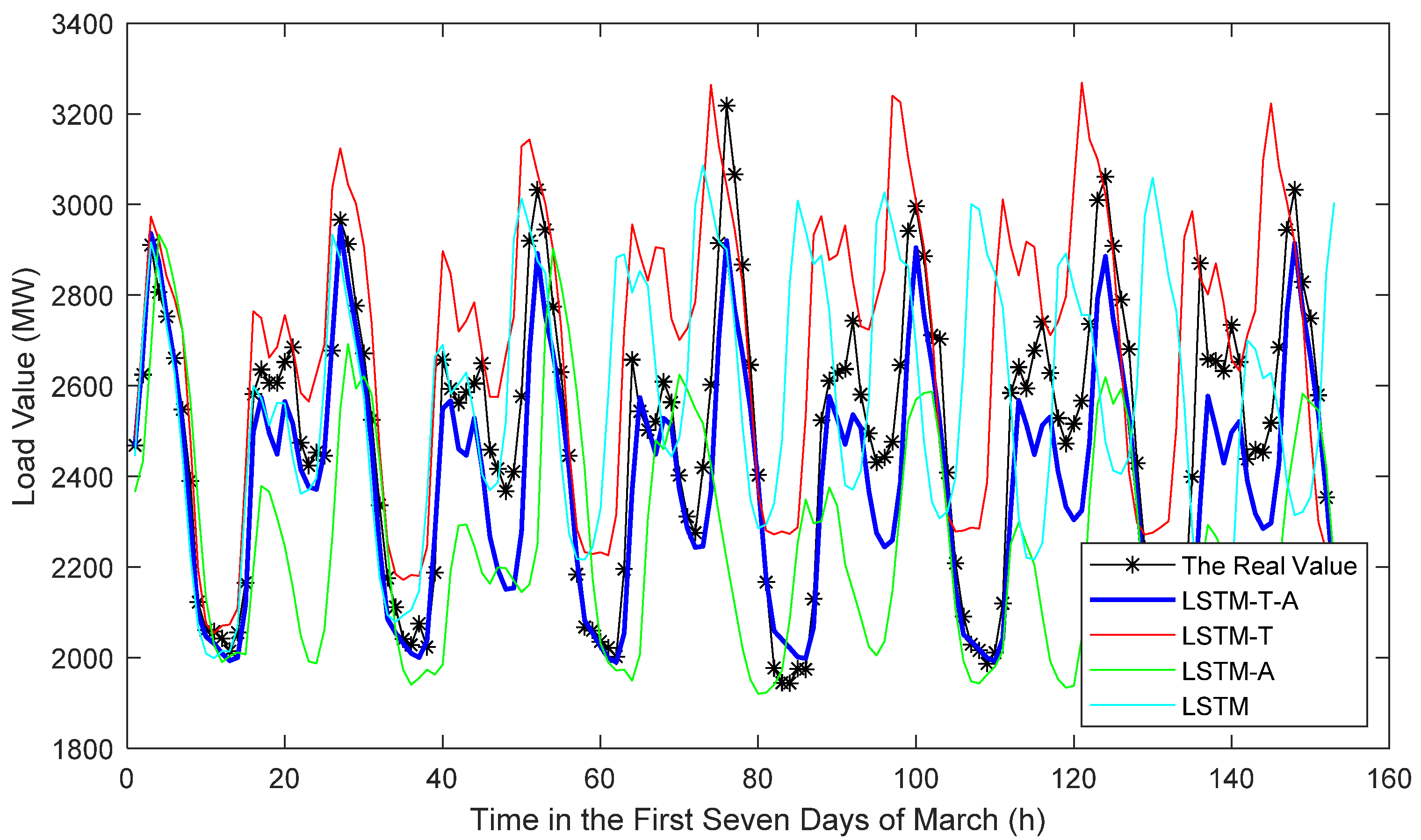 Energies 14 04525 g007
