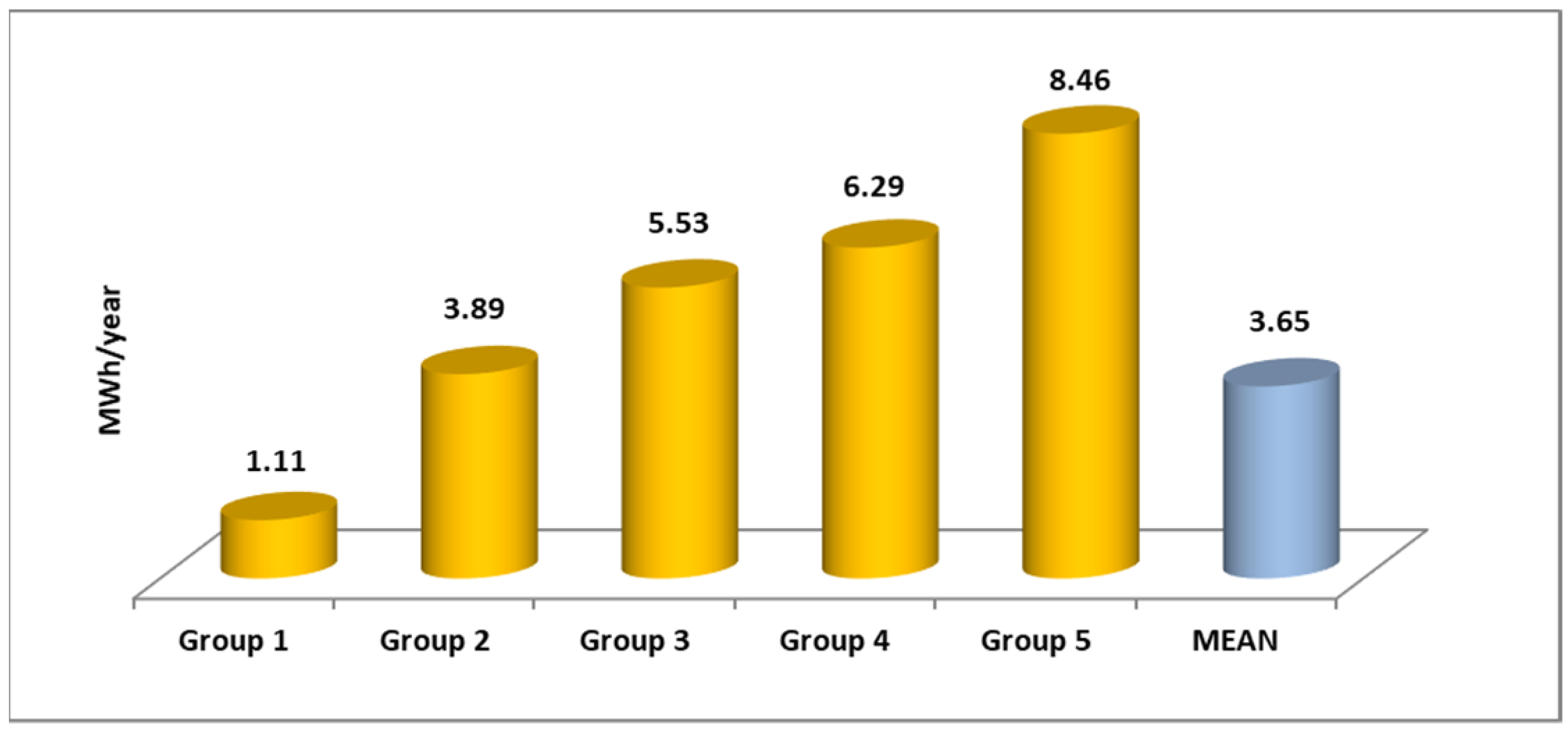 Energies 14 04531 g005