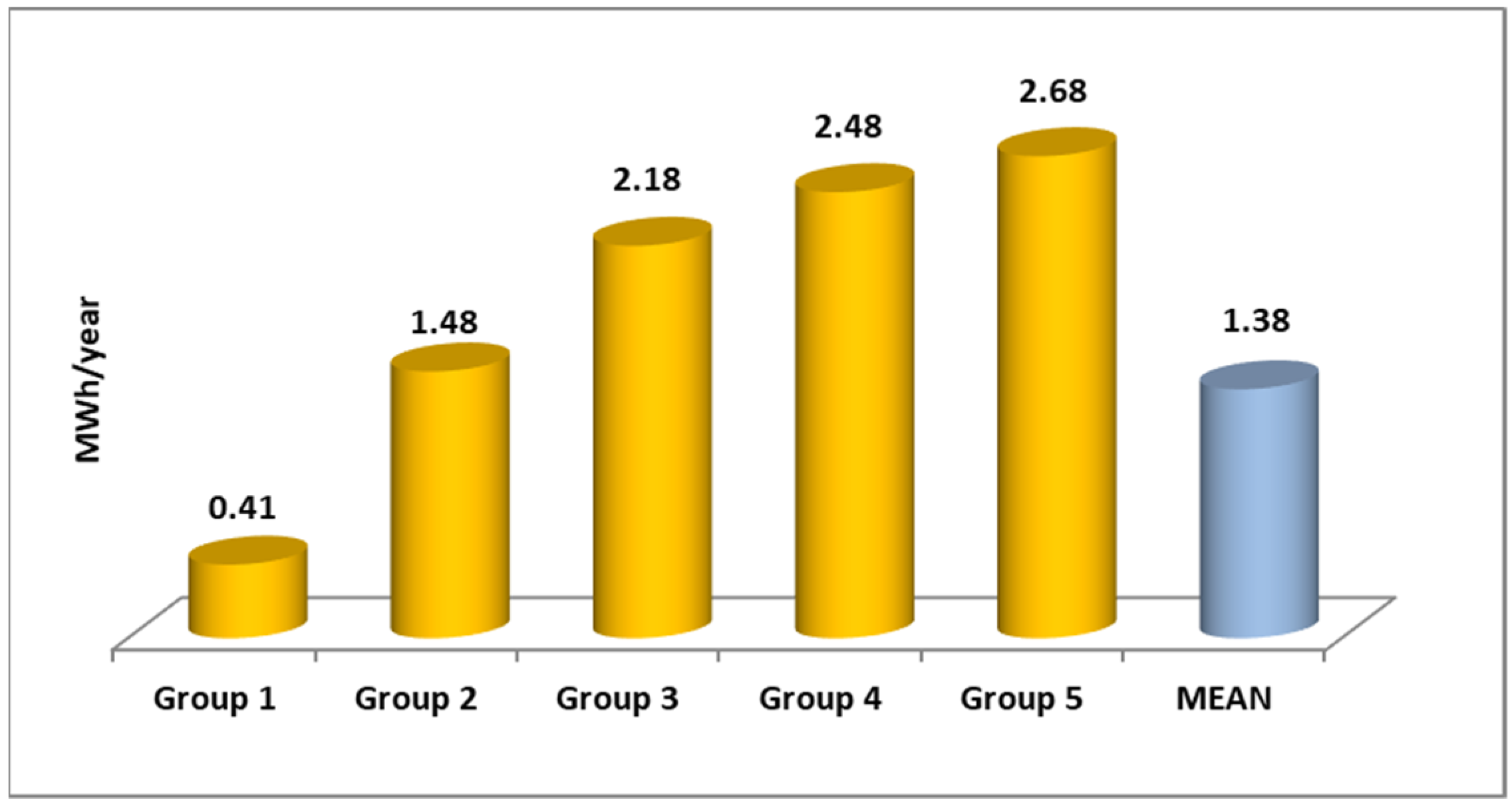 Energies 14 04531 g007
