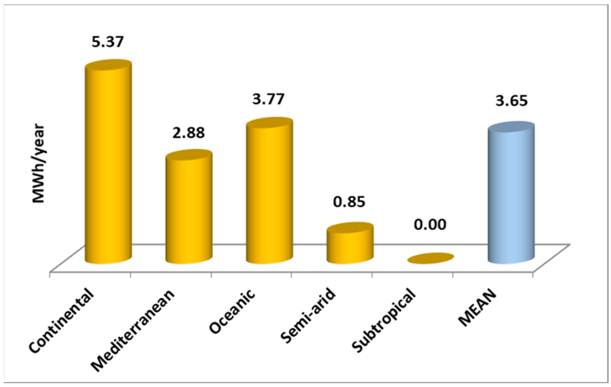 Energies 14 04531 g009