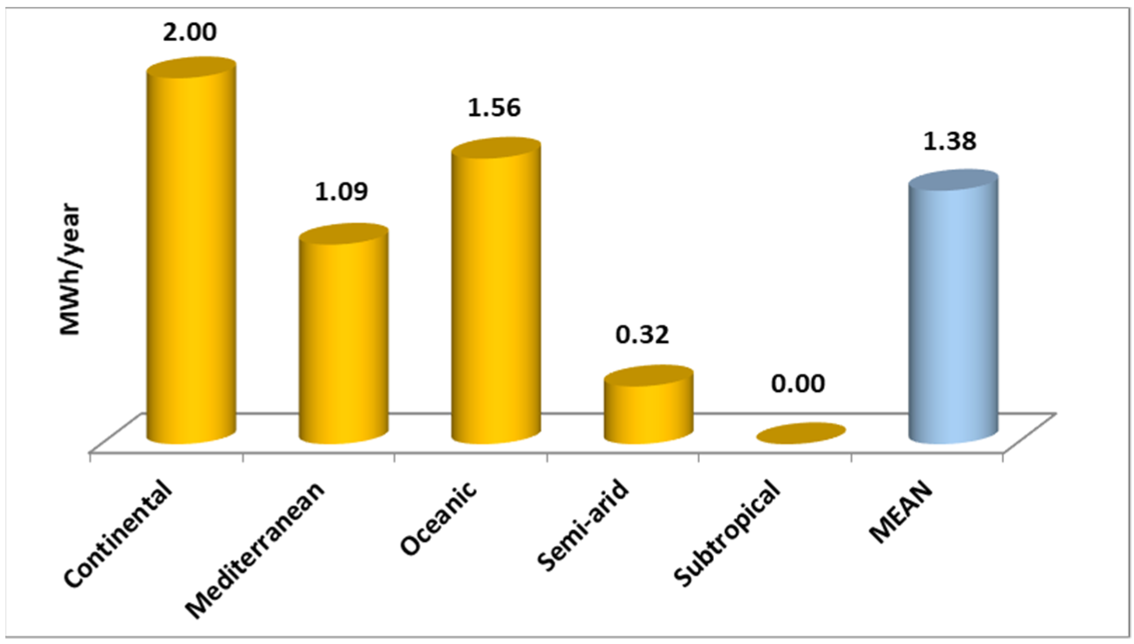 Energies 14 04531 g010