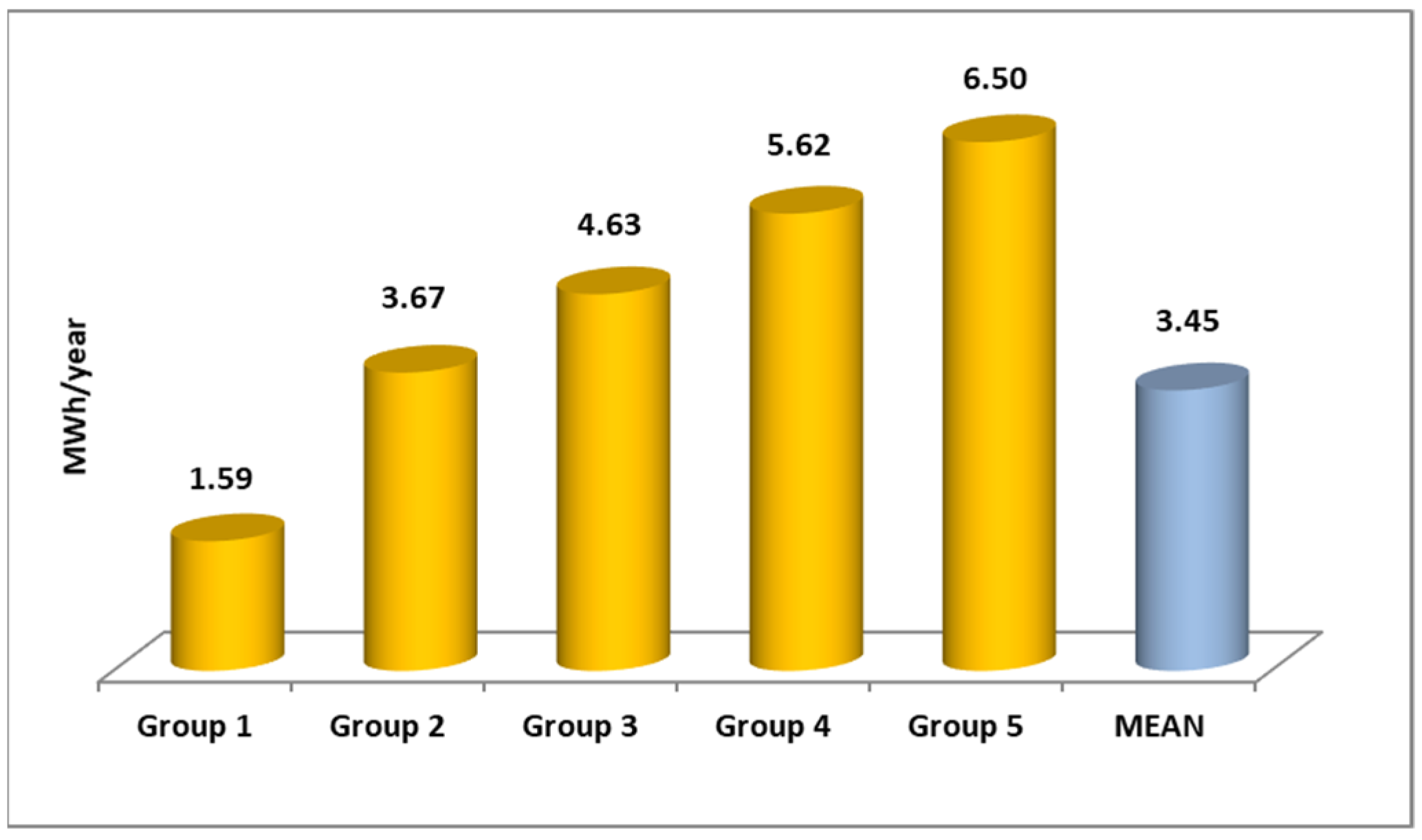 Energies 14 04531 g011