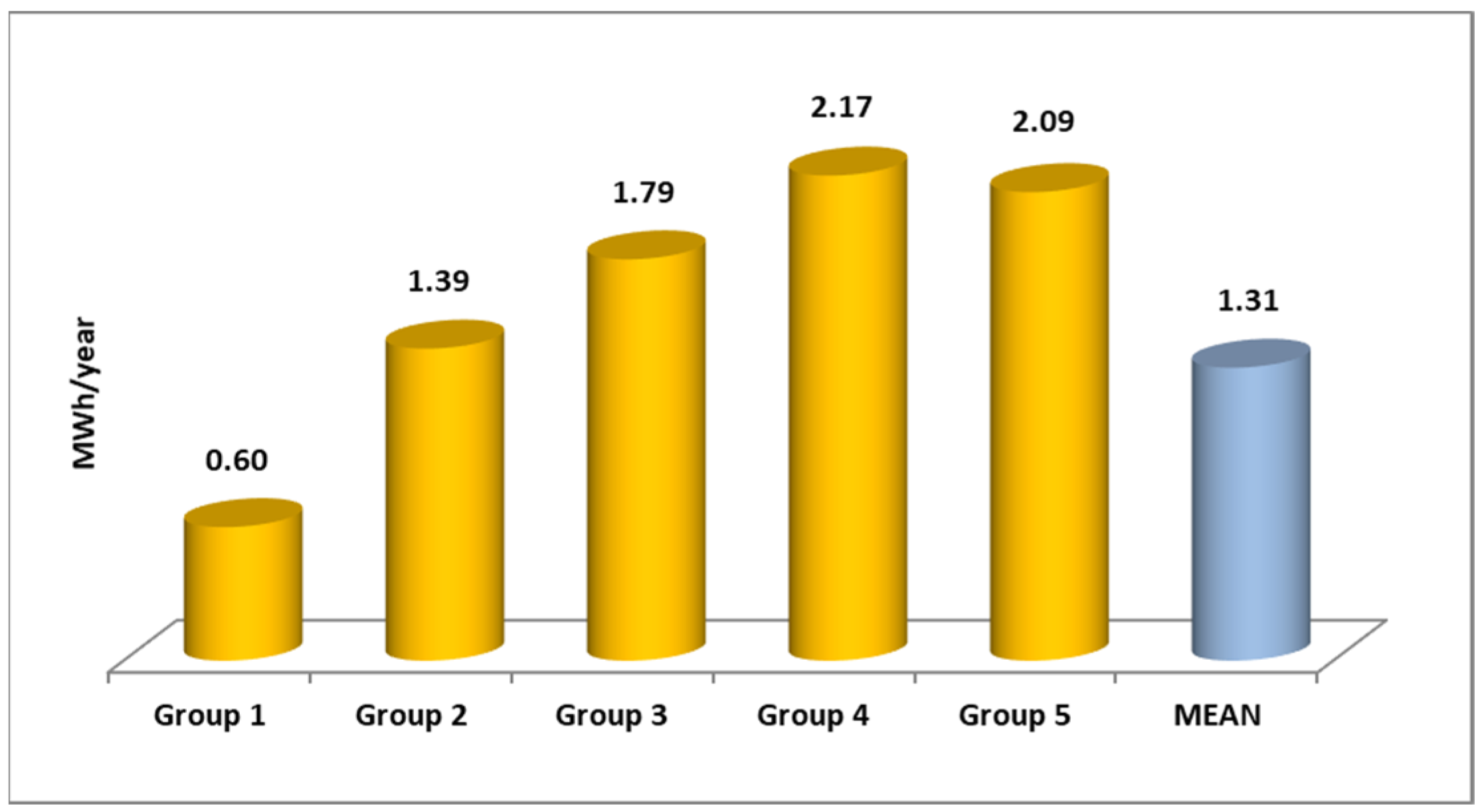 Energies 14 04531 g012