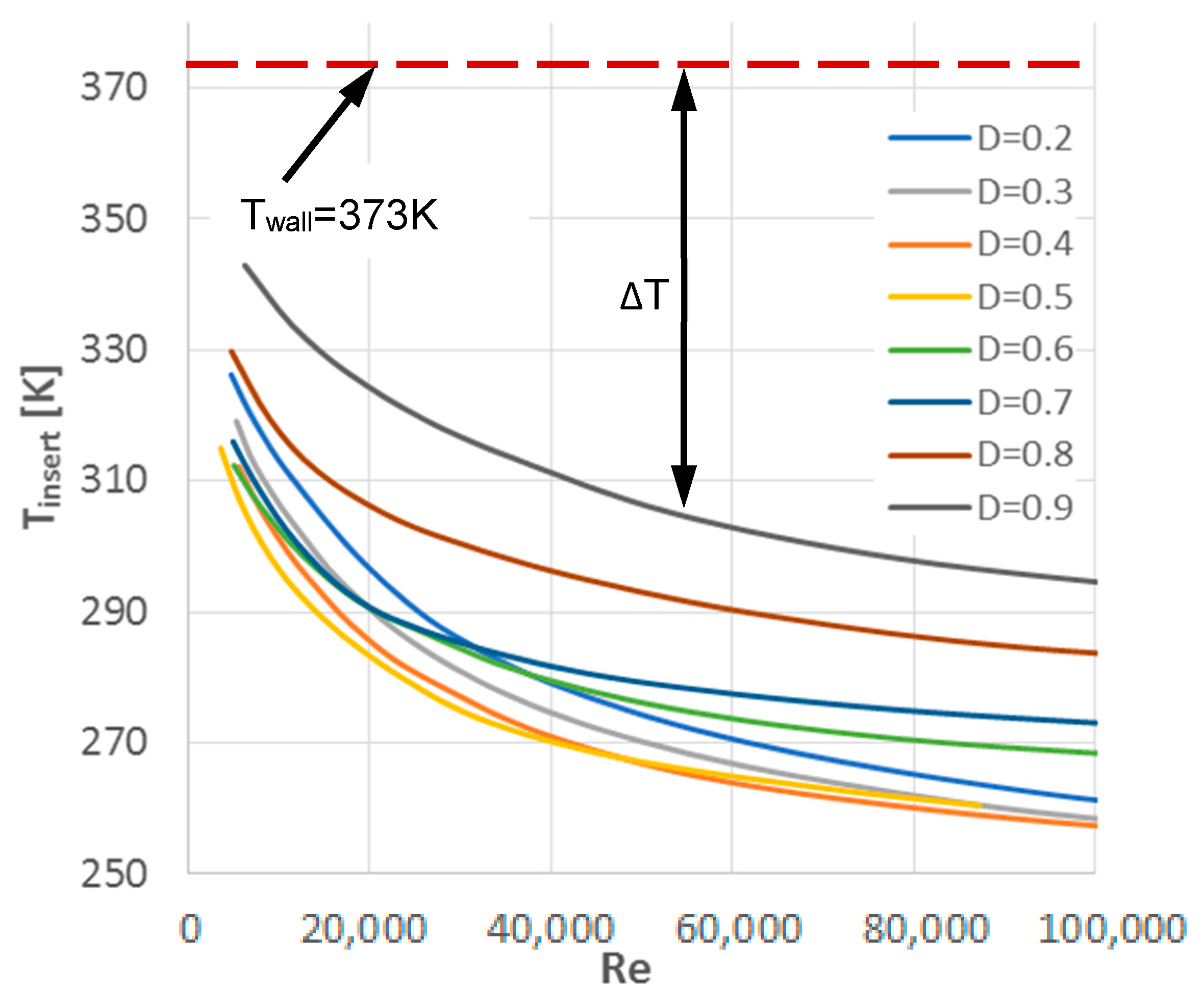 Energies 14 04533 g005