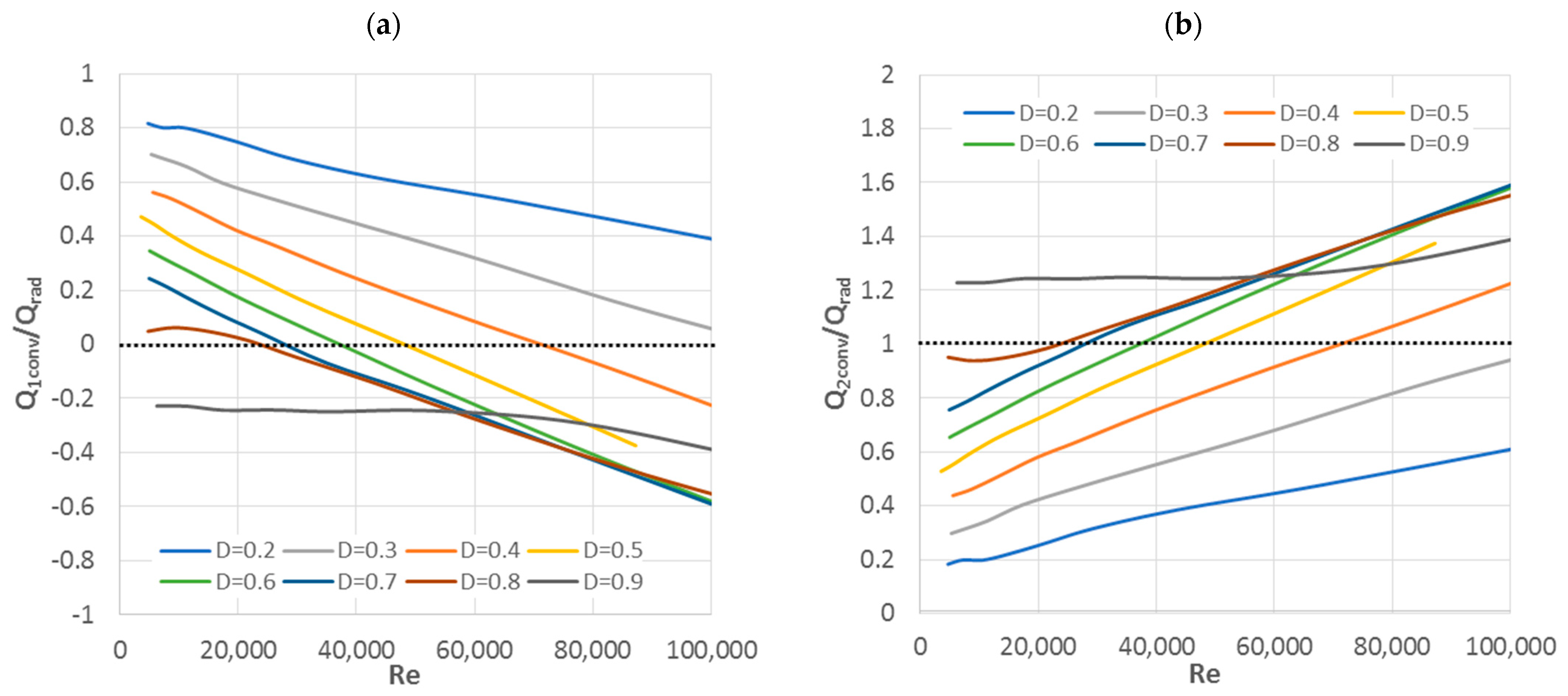 Energies 14 04533 g007