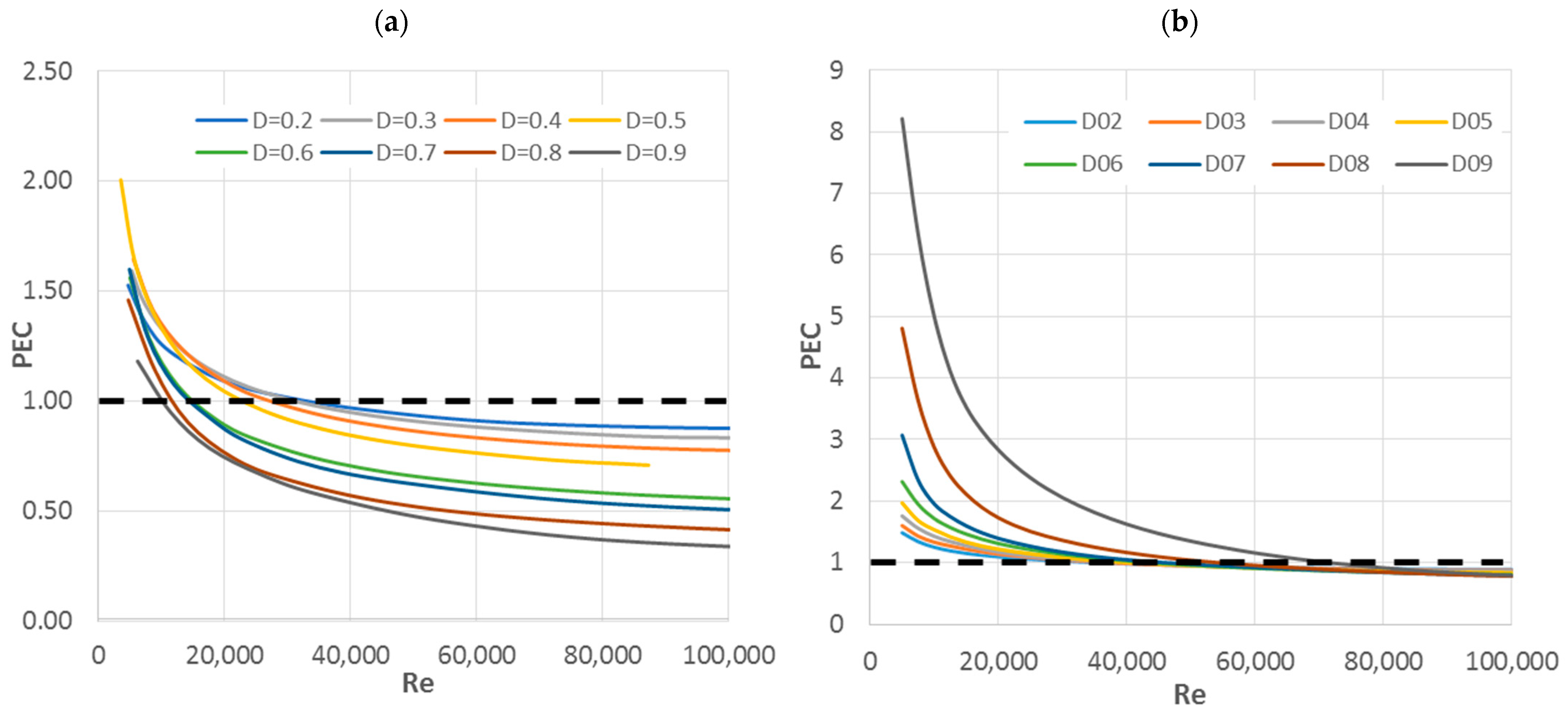 Energies 14 04533 g011