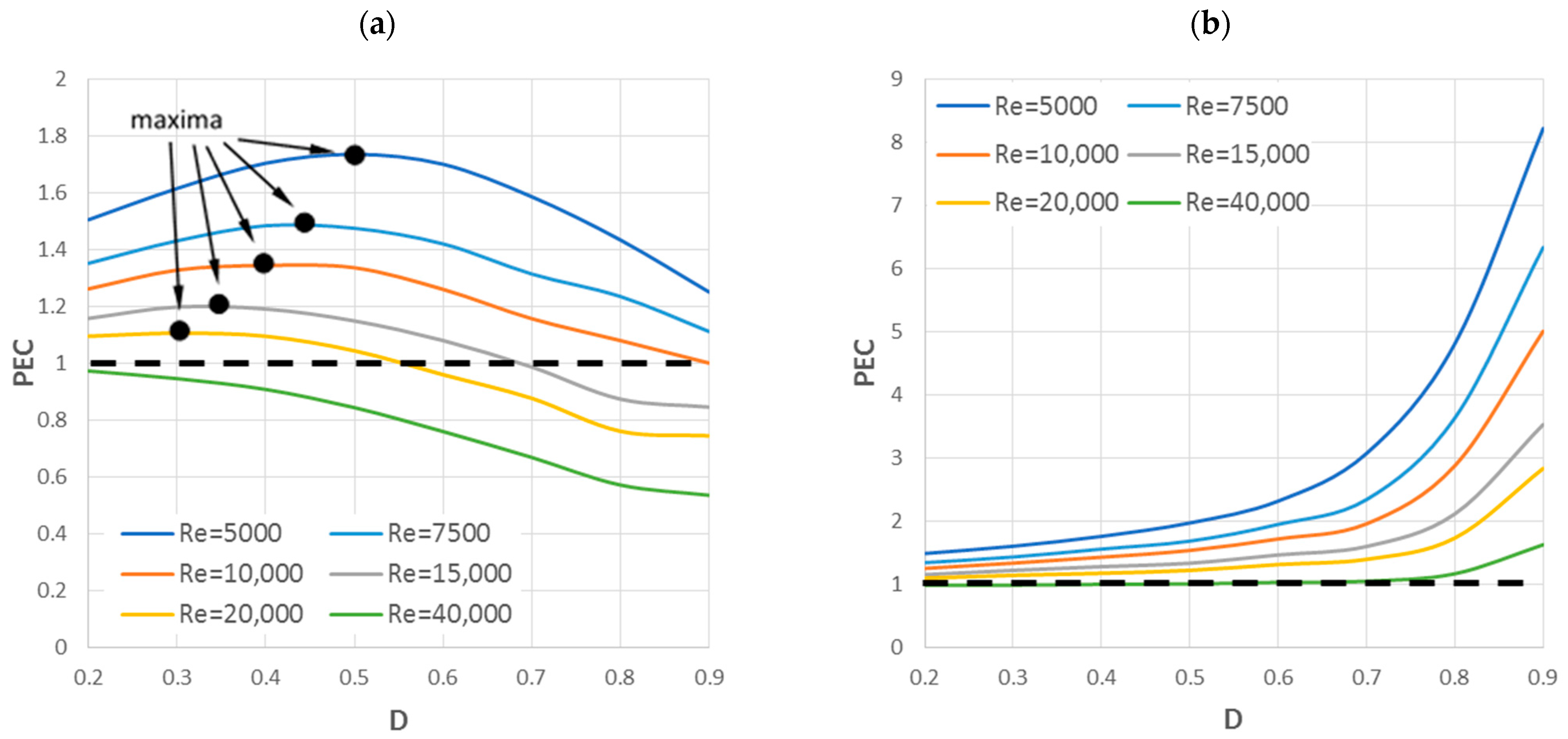 Energies 14 04533 g012