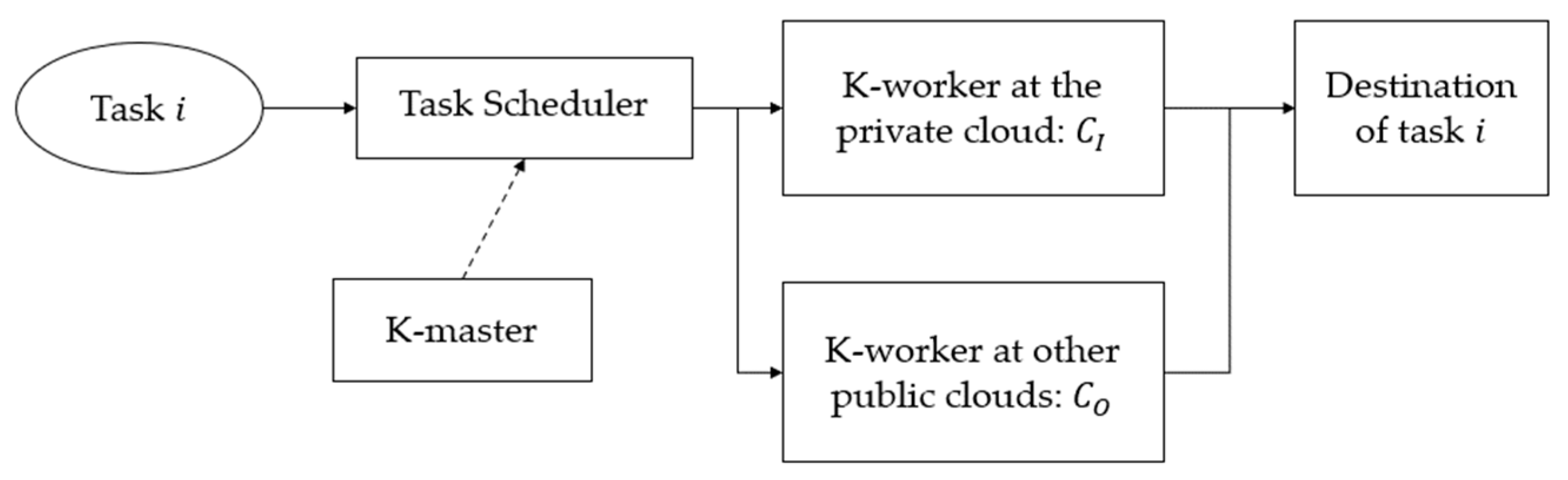 Energies 14 04536 g002