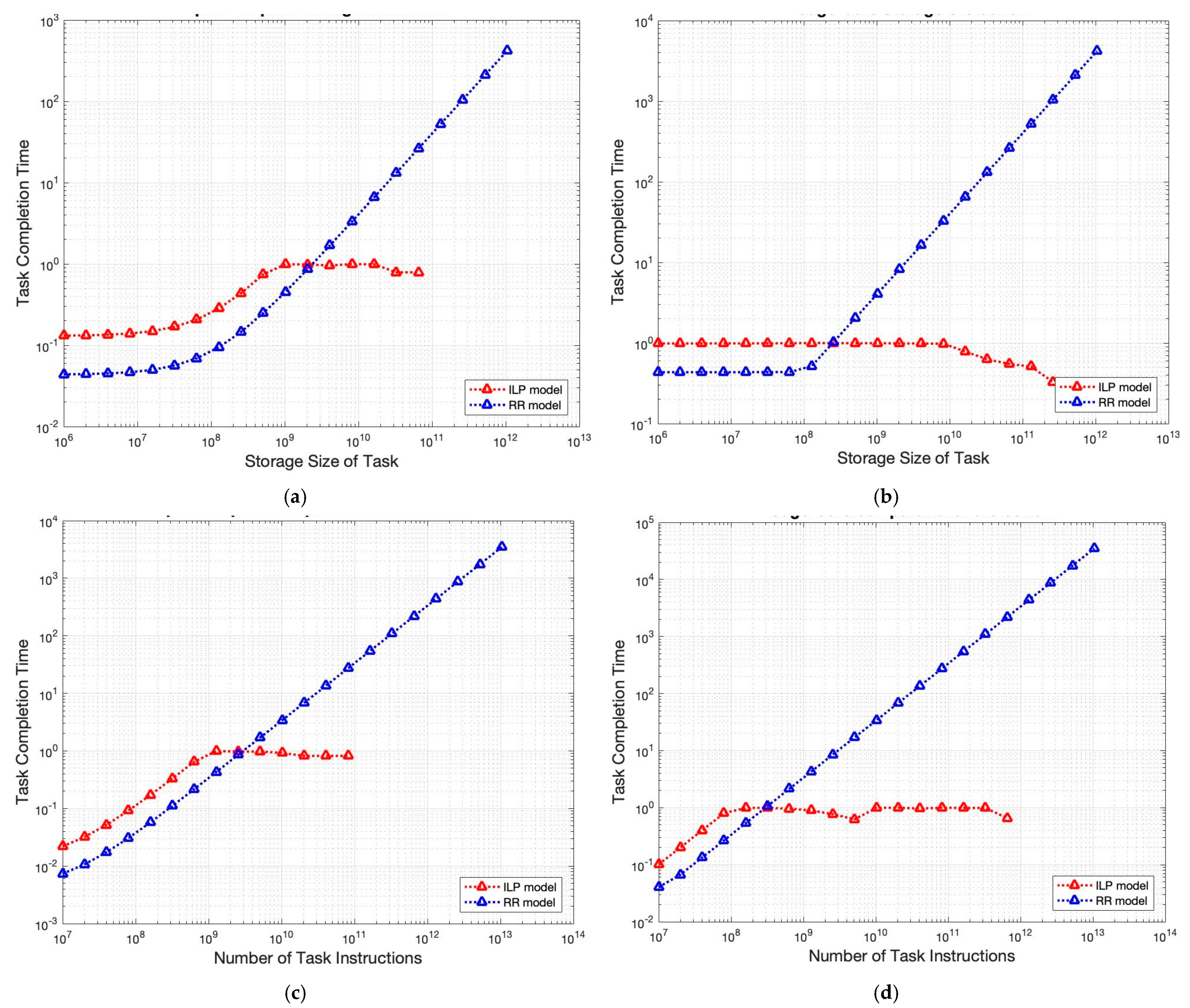 Energies 14 04536 g005