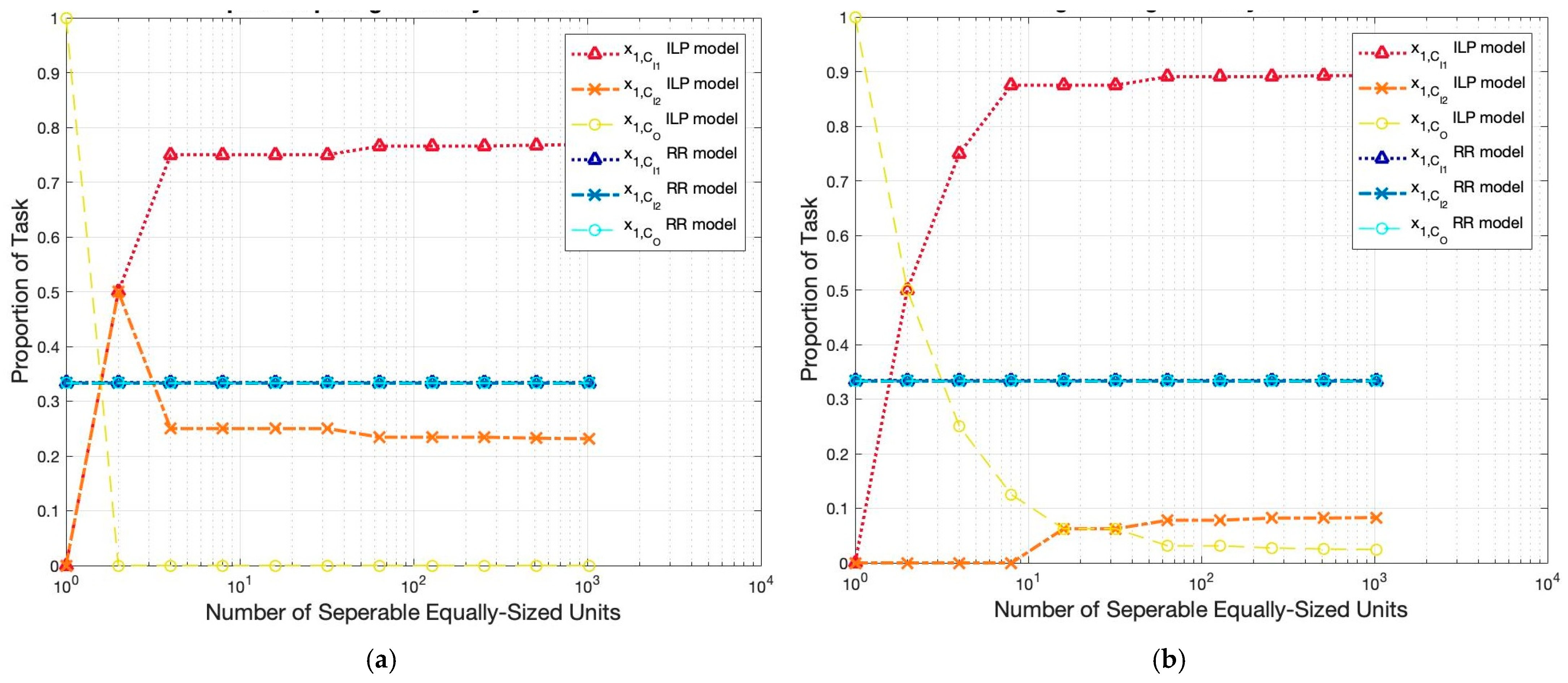 Energies 14 04536 g007