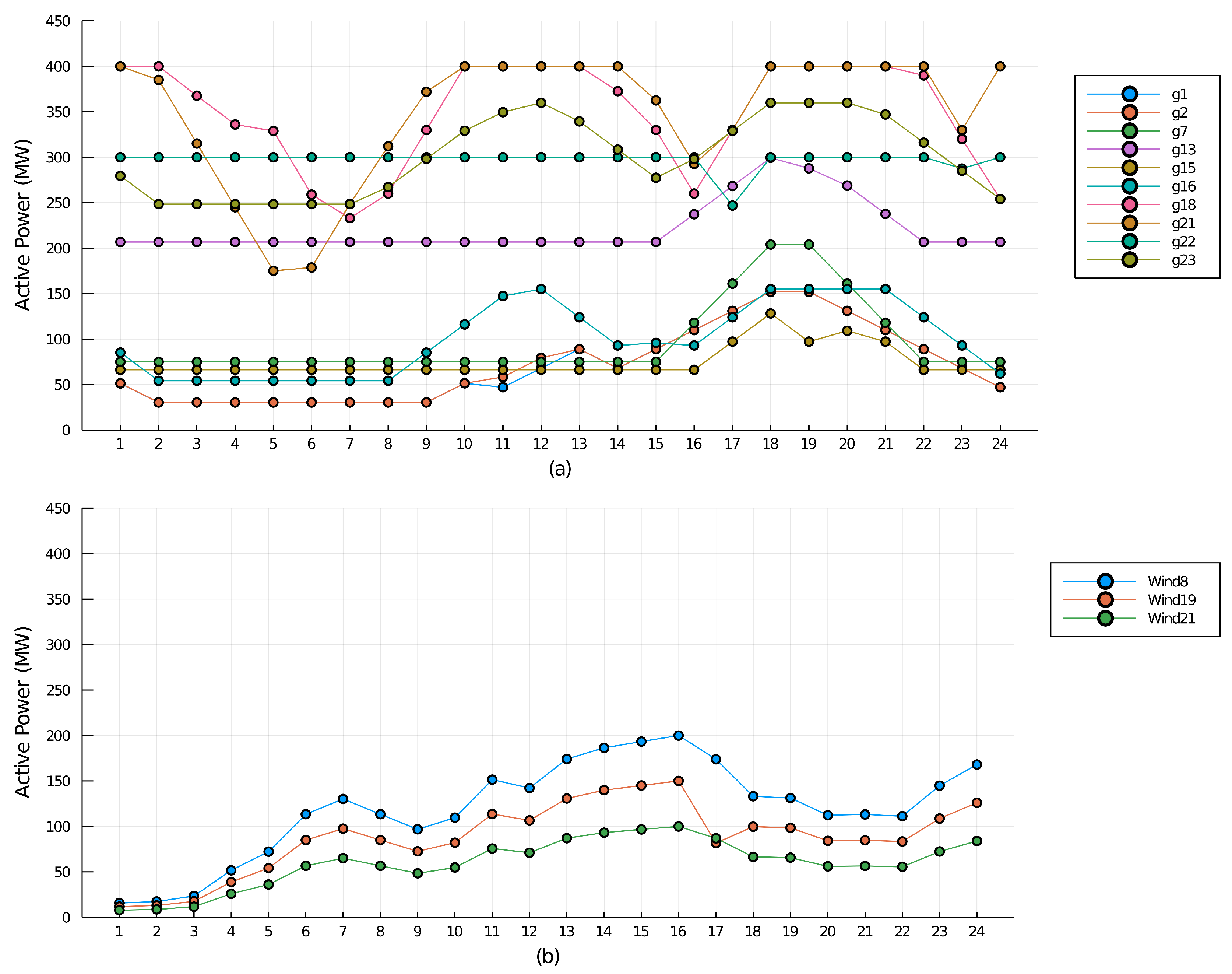 Energies 14 04540 g003