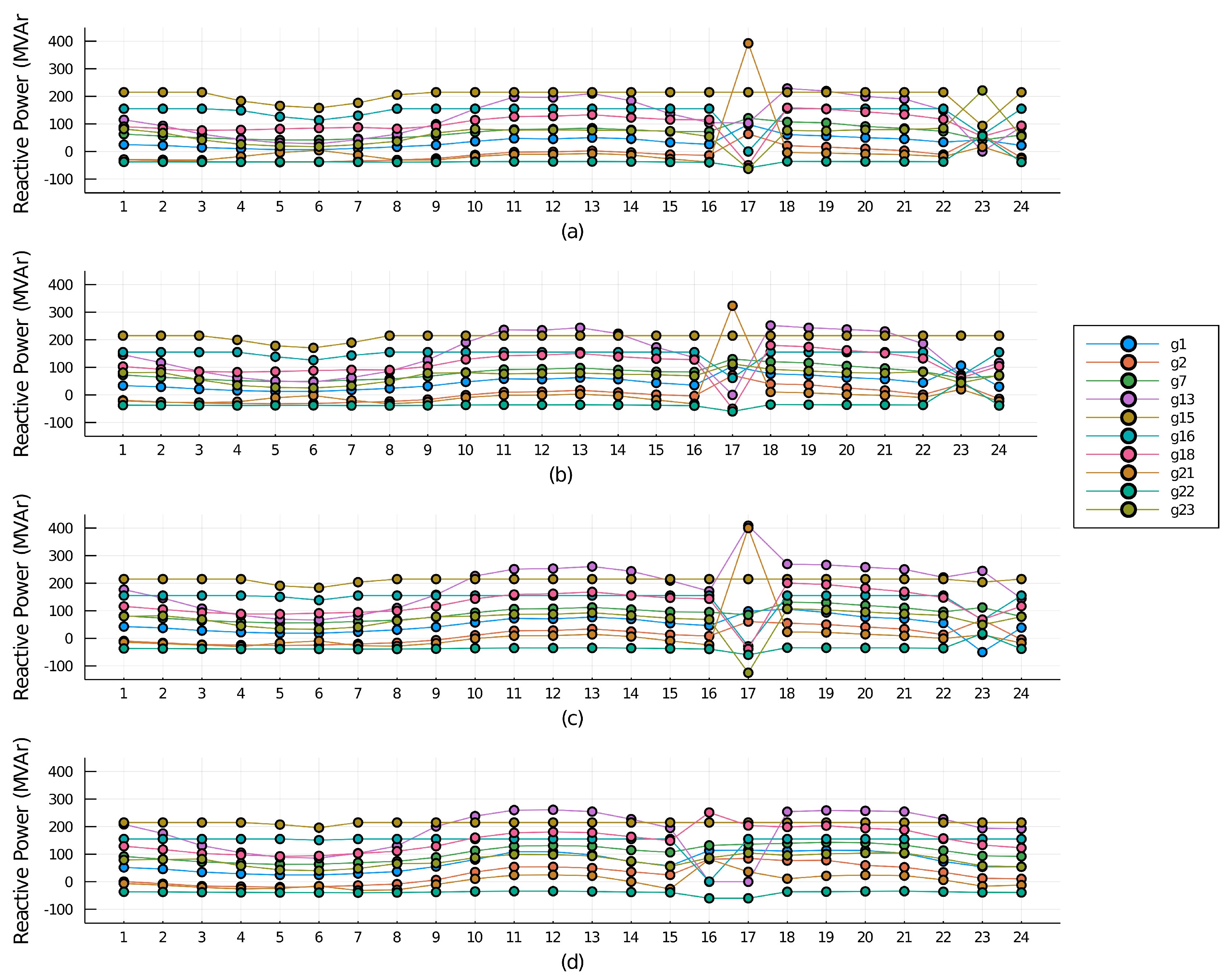 Energies 14 04540 g007
