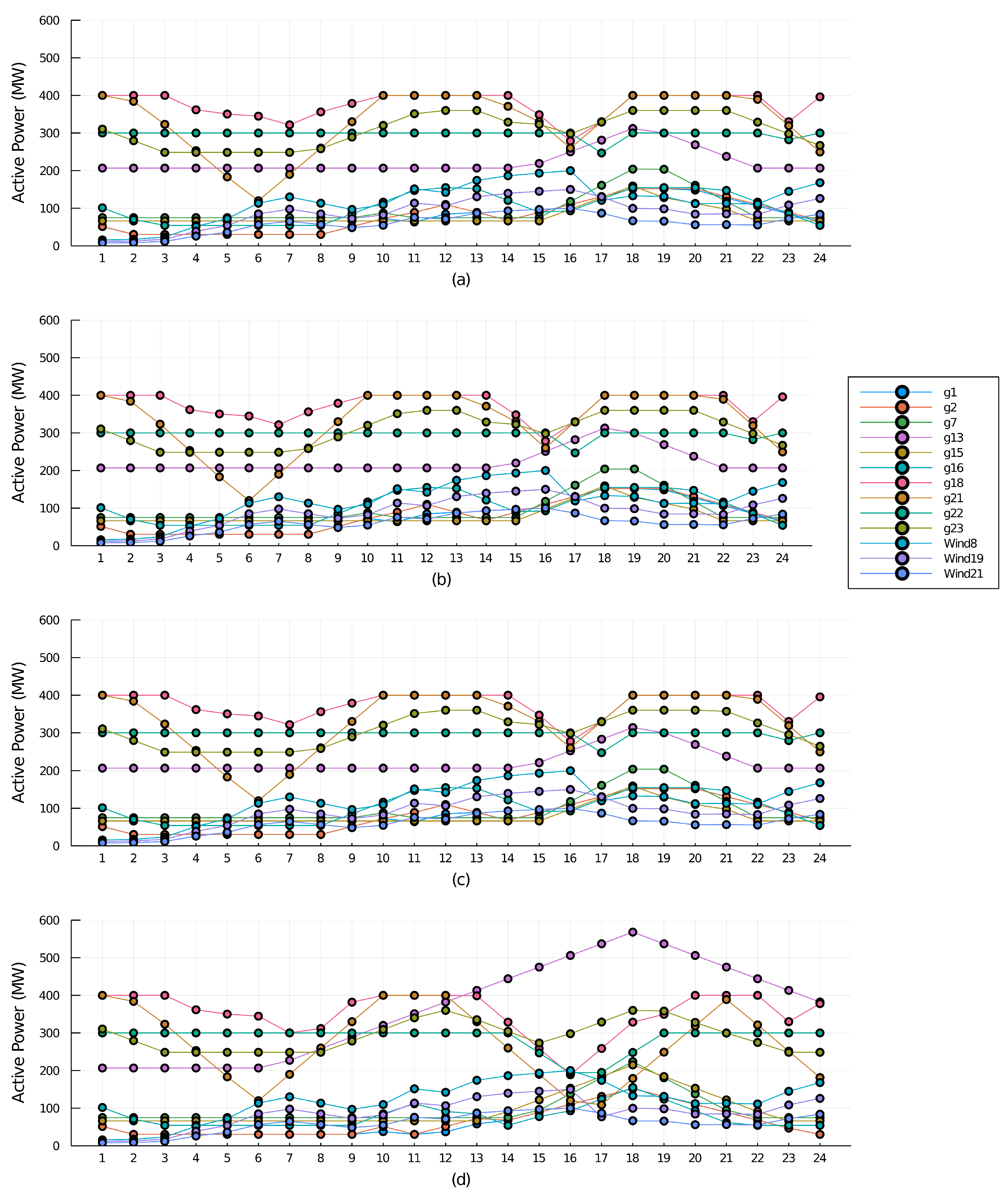 Energies 14 04540 g008