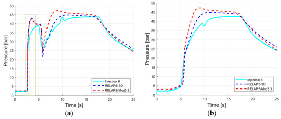 Energies 14 04544 g006 550