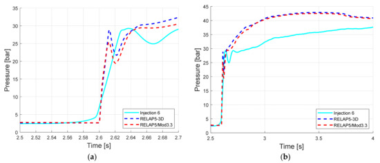 Energies 14 04544 g007 550