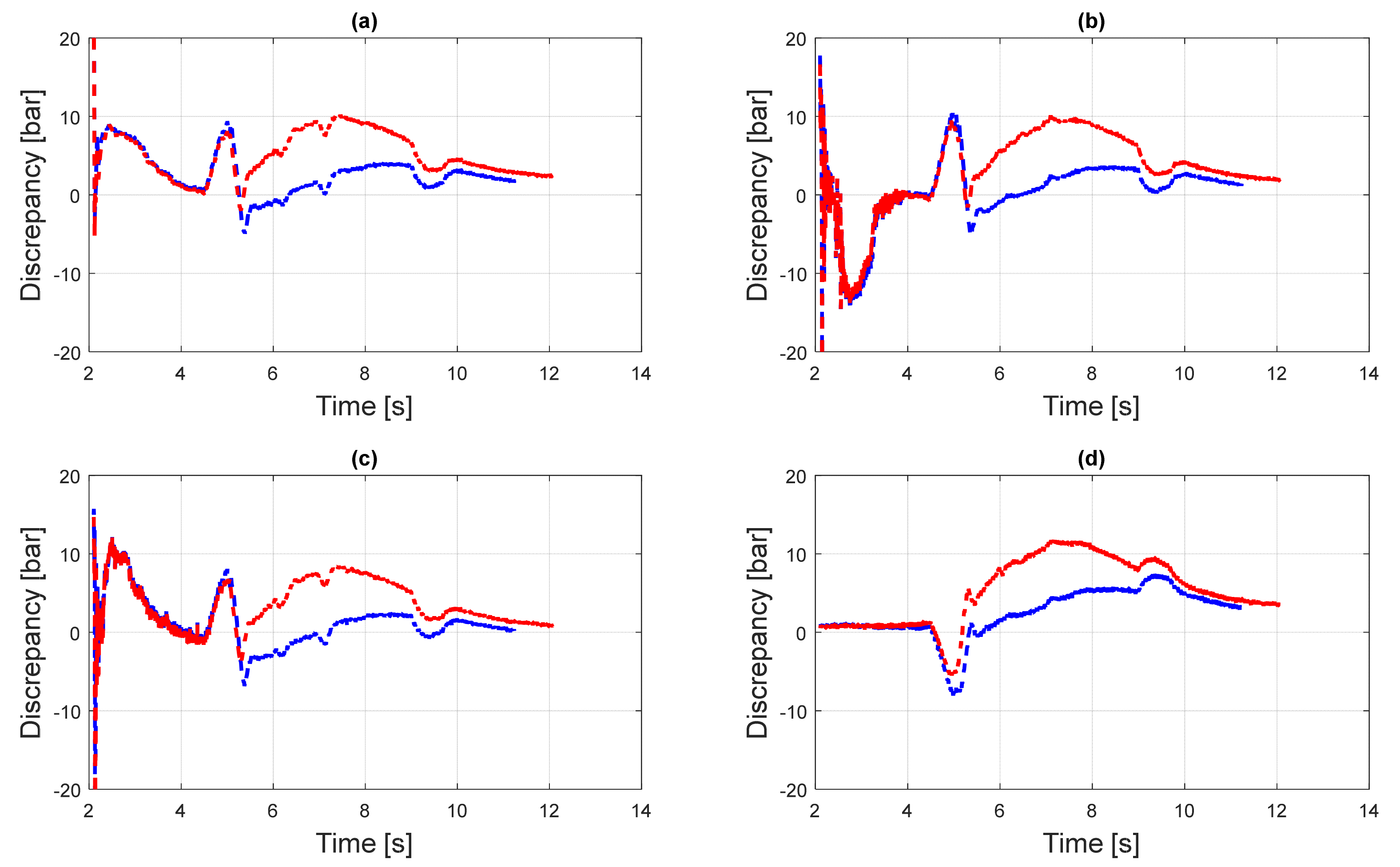 Energies 14 04544 g008
