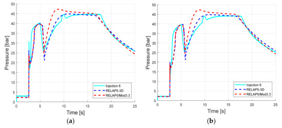 Energies 14 04544 g009a 550