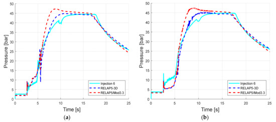 Energies 14 04544 g010 550