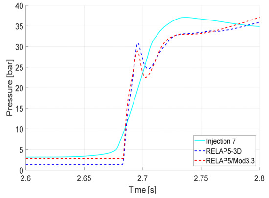 Energies 14 04544 g012 550